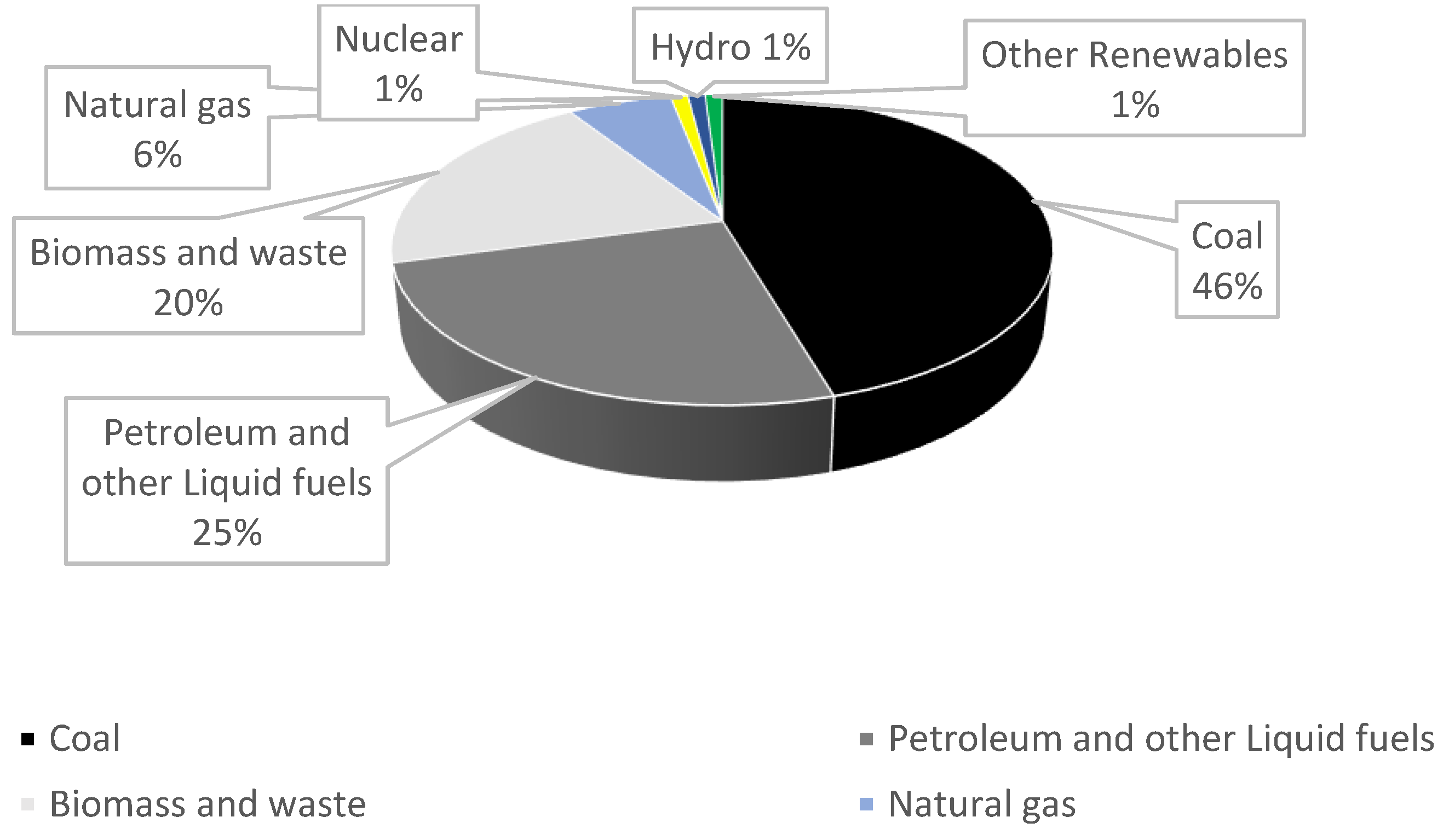 Sustainability 16 00703 g001