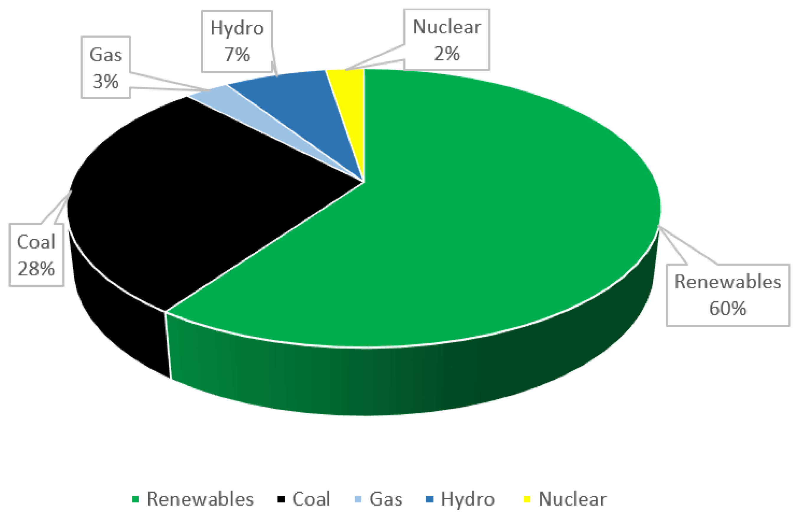 Sustainability 16 00703 g002