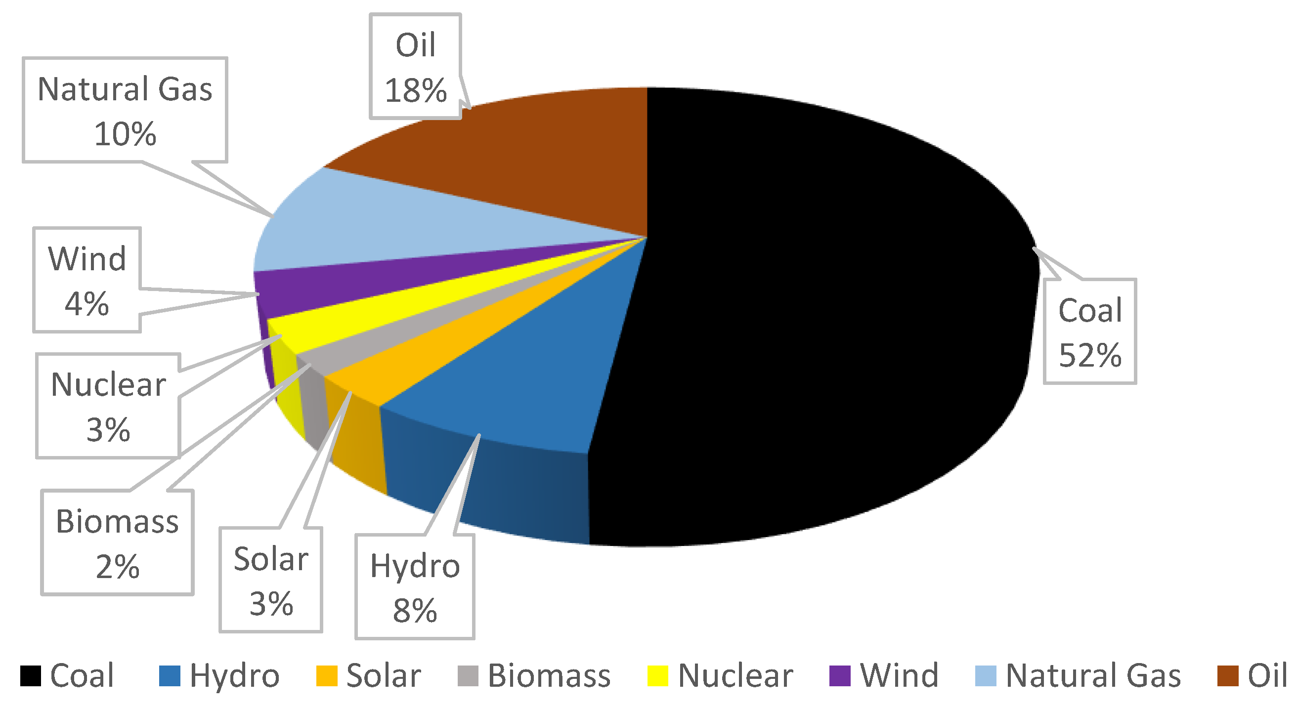 Sustainability 16 00703 g003