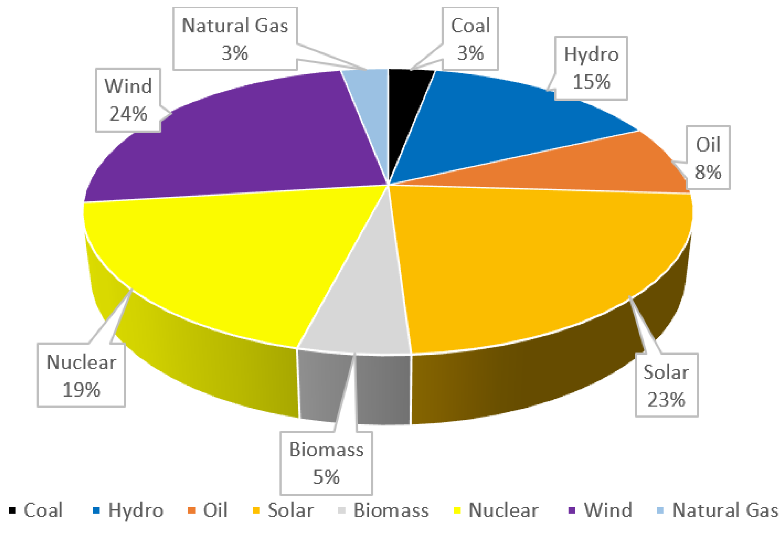 Sustainability 16 00703 g004