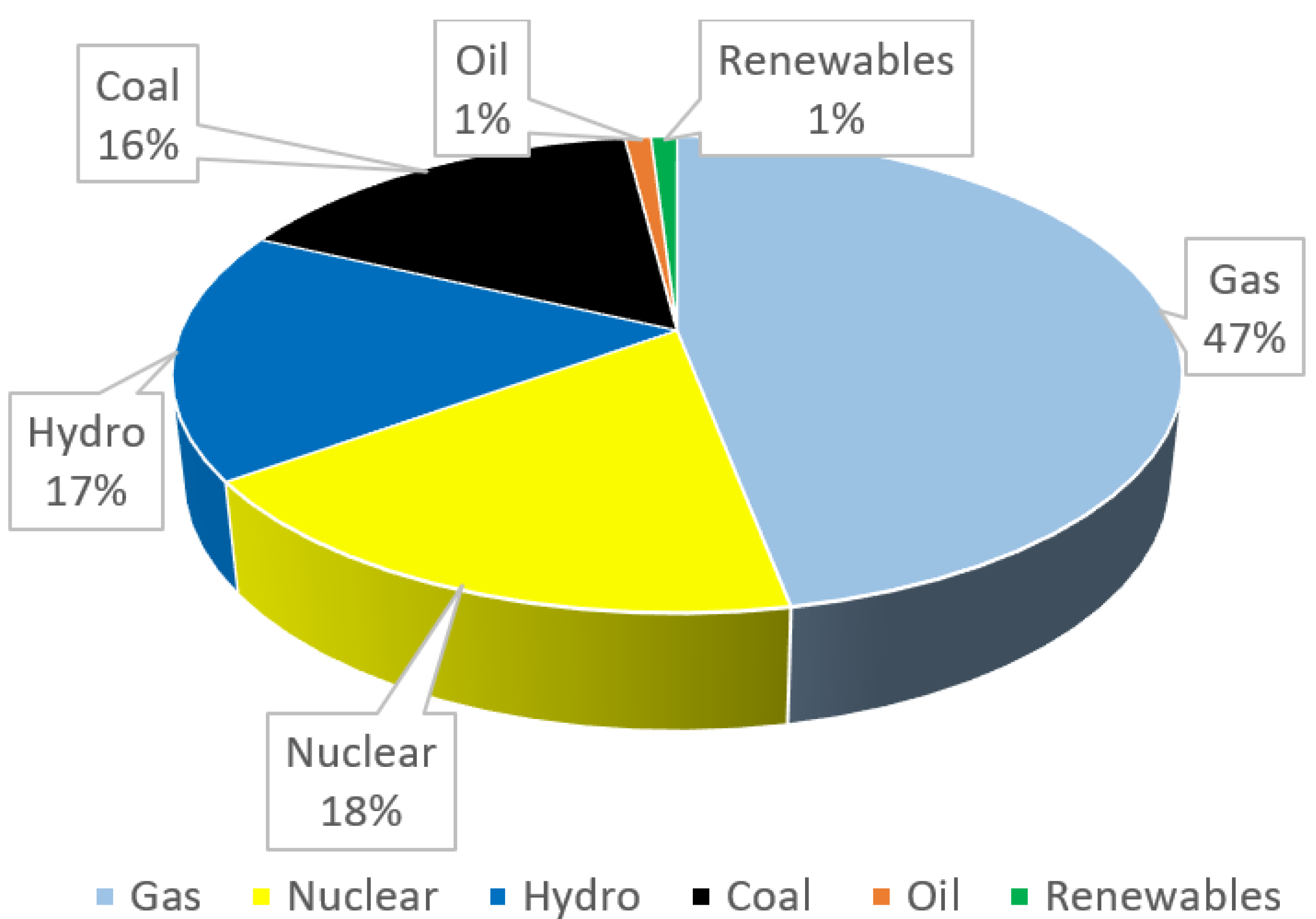 Sustainability 16 00703 g005