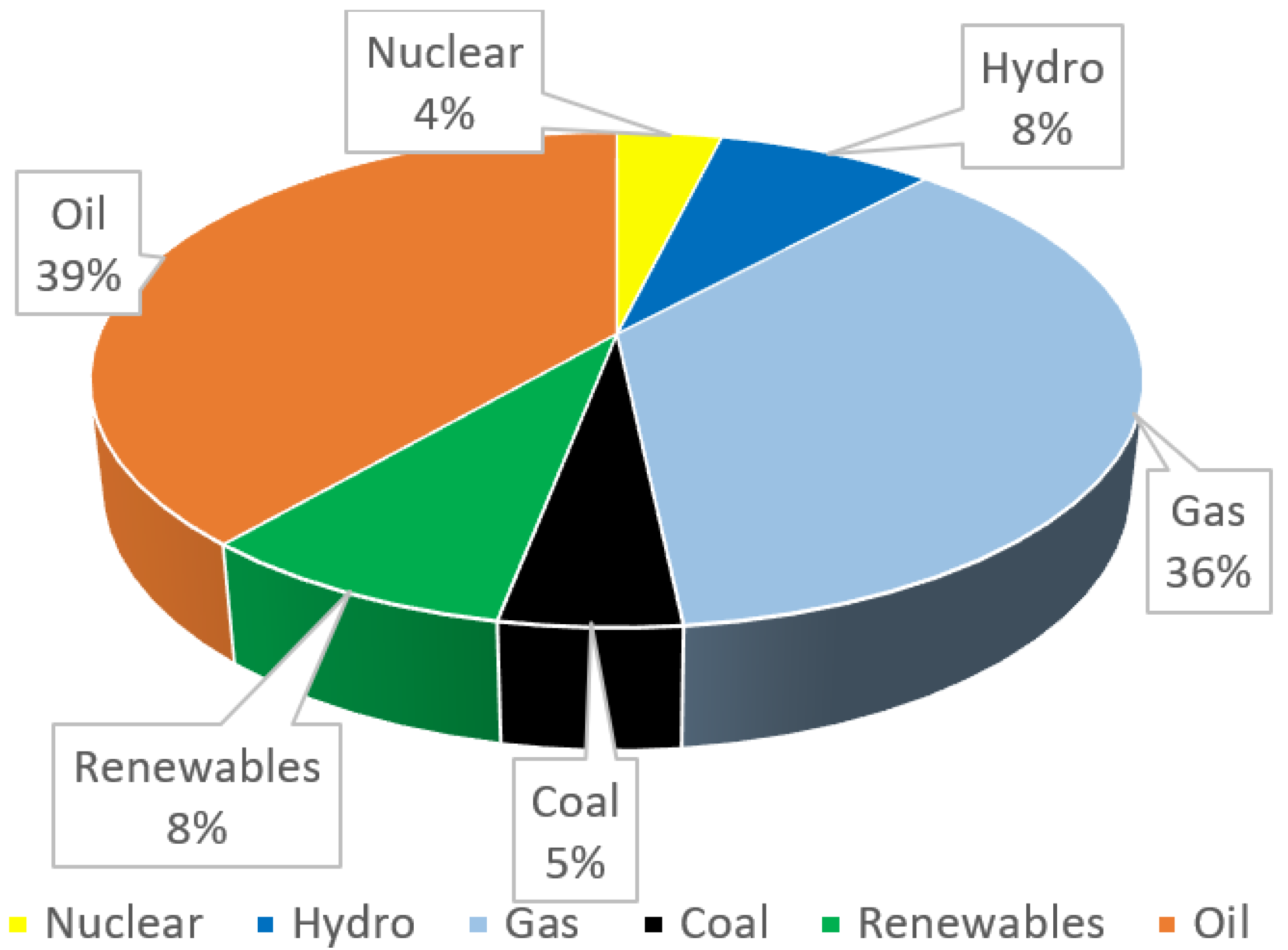 Sustainability 16 00703 g006
