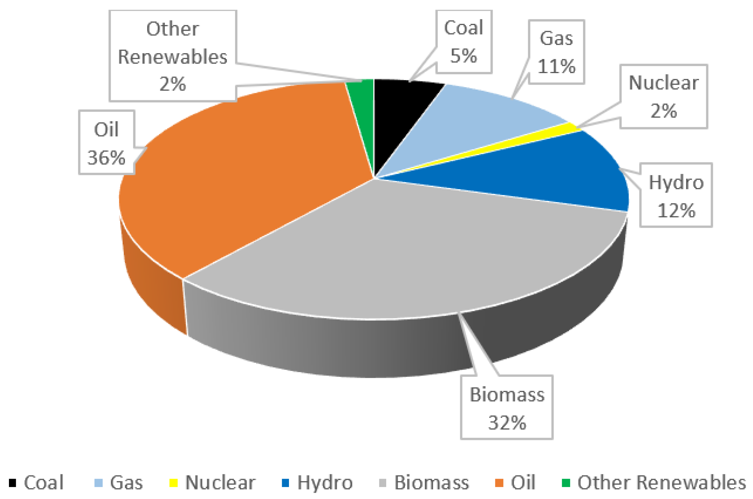 Sustainability 16 00703 g007