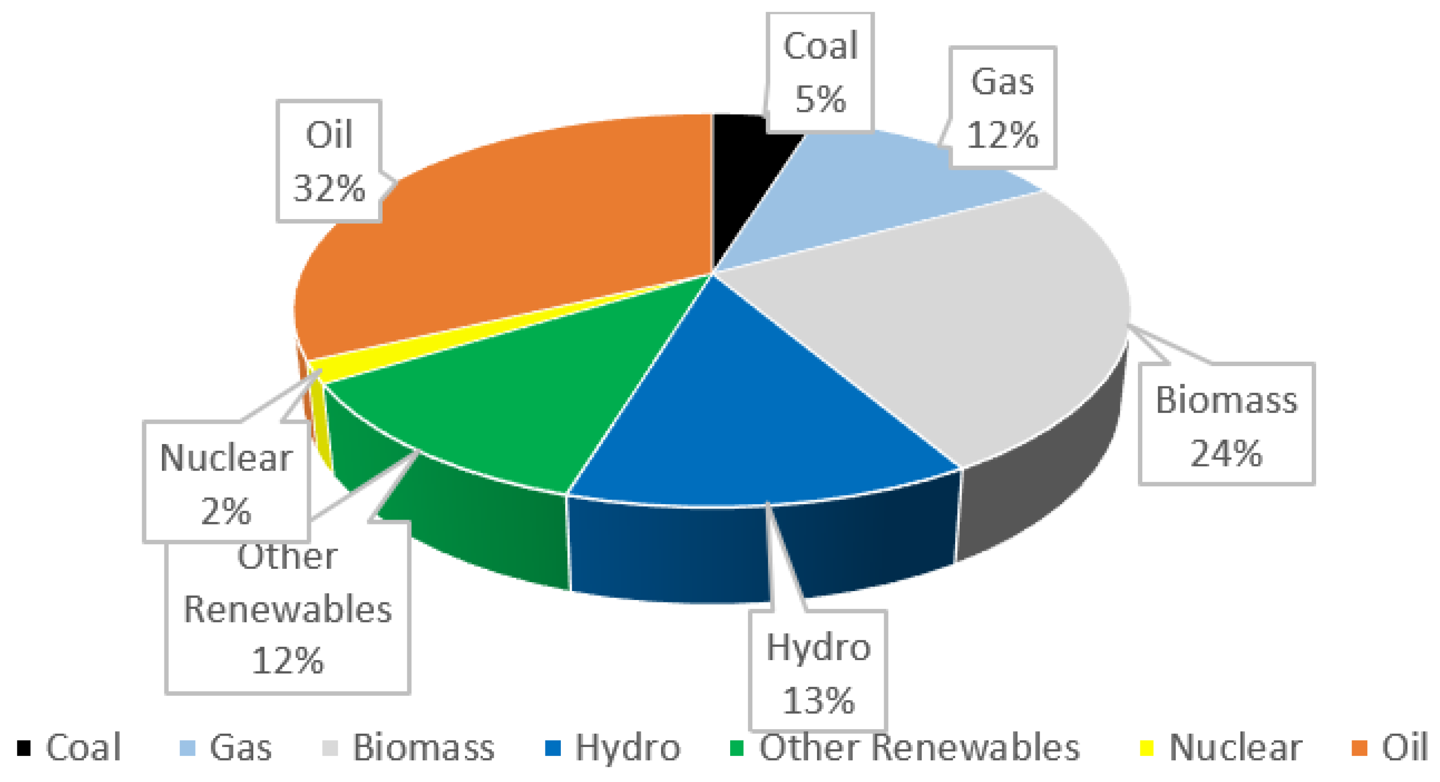 Sustainability 16 00703 g008