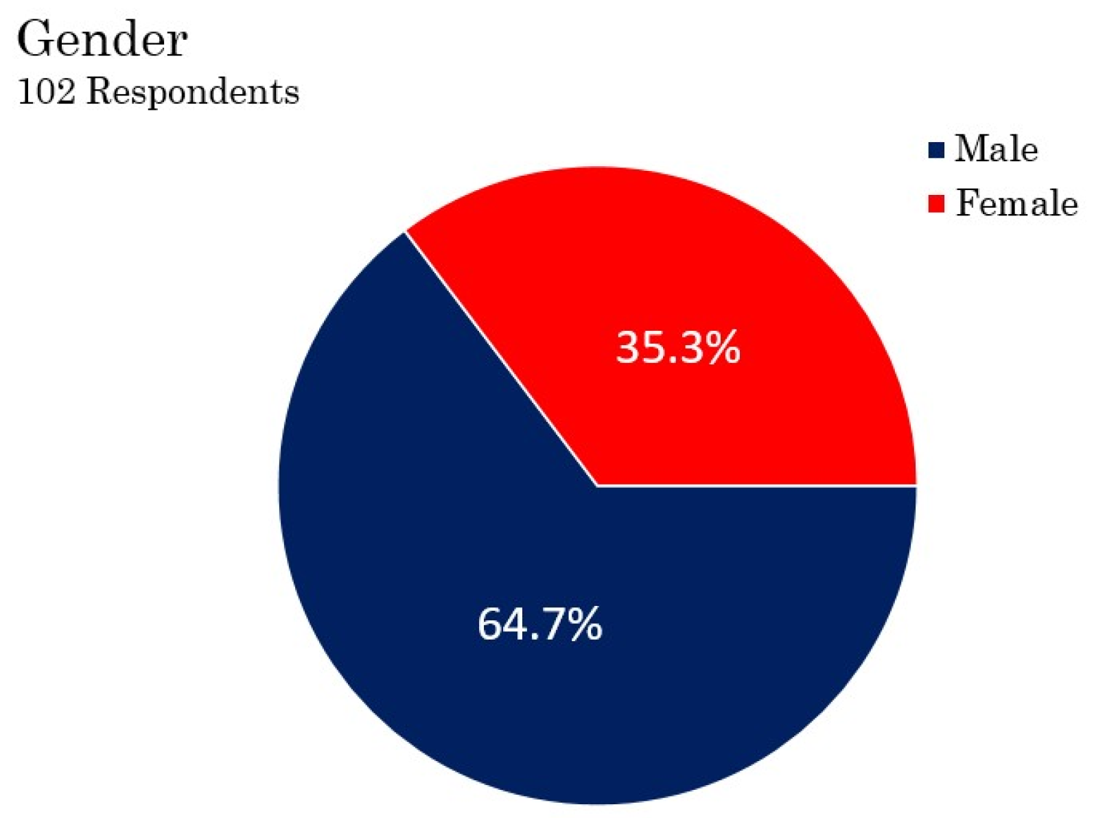 Sustainability 16 00704 ch001