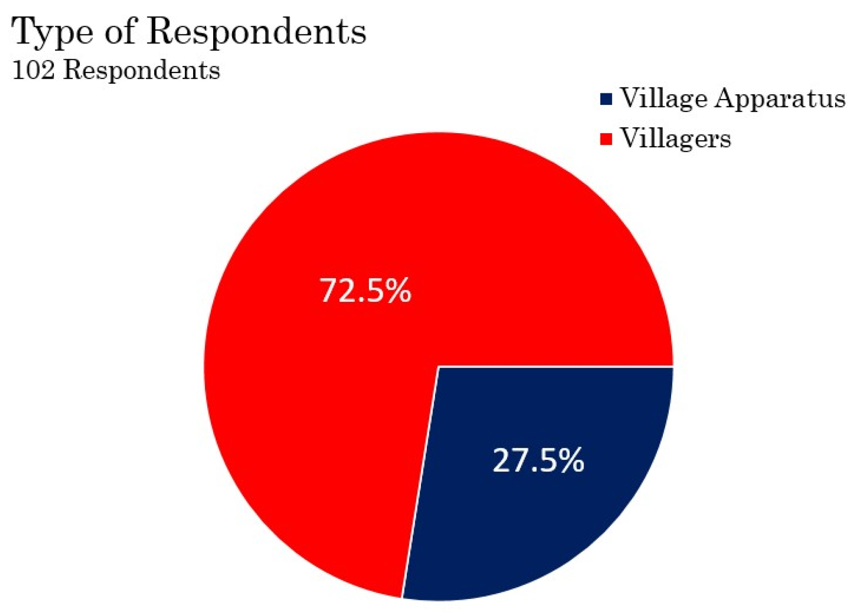 Sustainability 16 00704 ch002