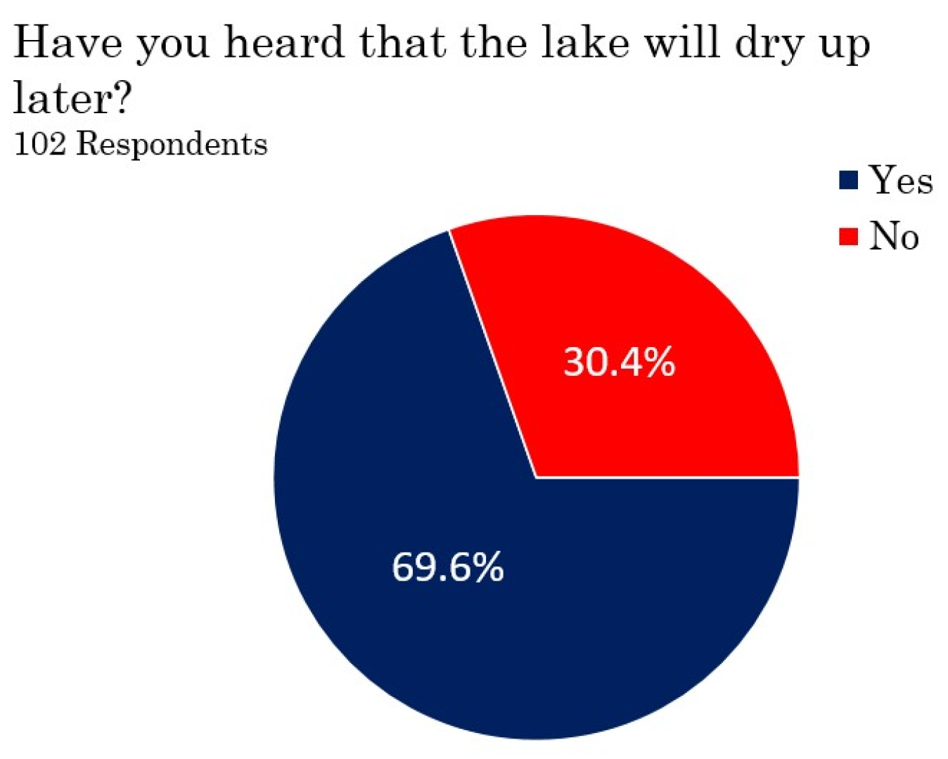 Sustainability 16 00704 ch003