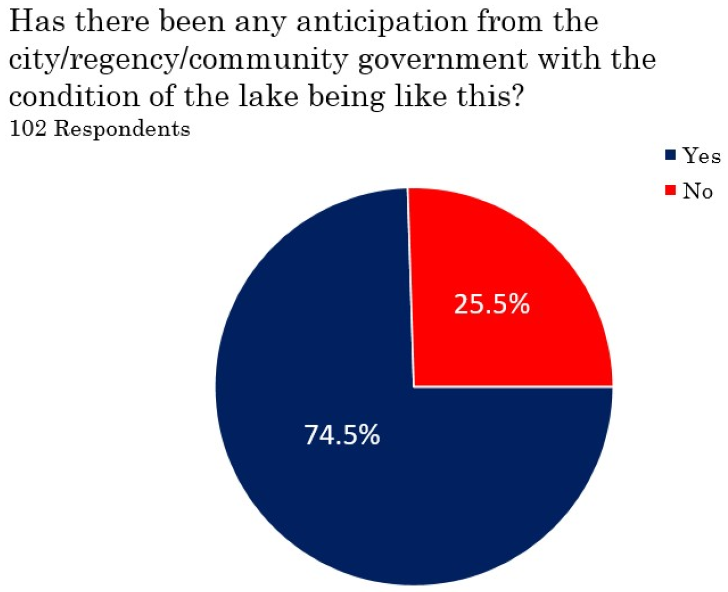 Sustainability 16 00704 ch004