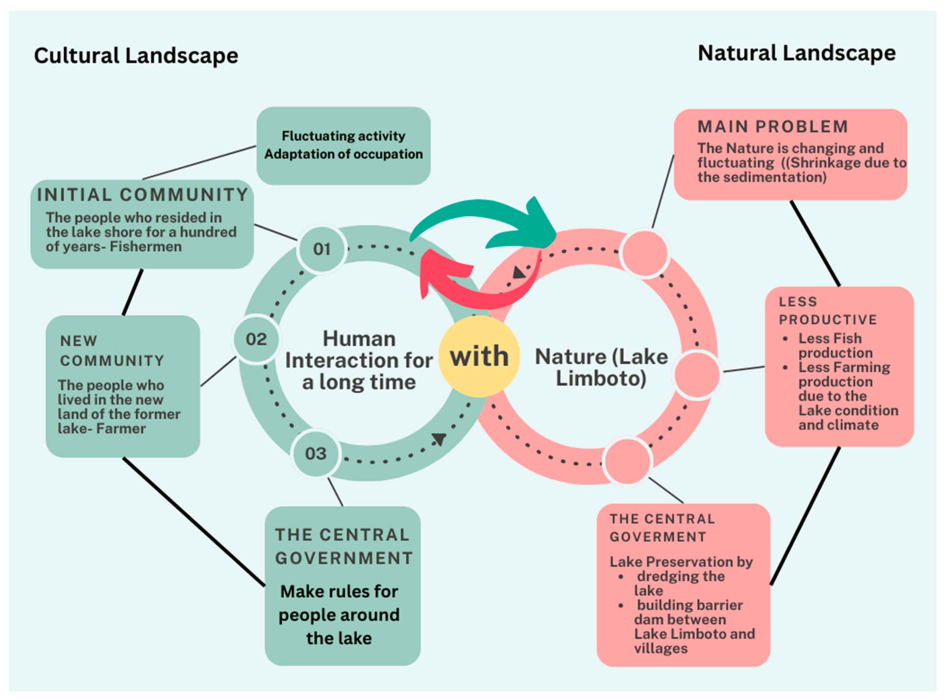 Sustainability 16 00704 ch005