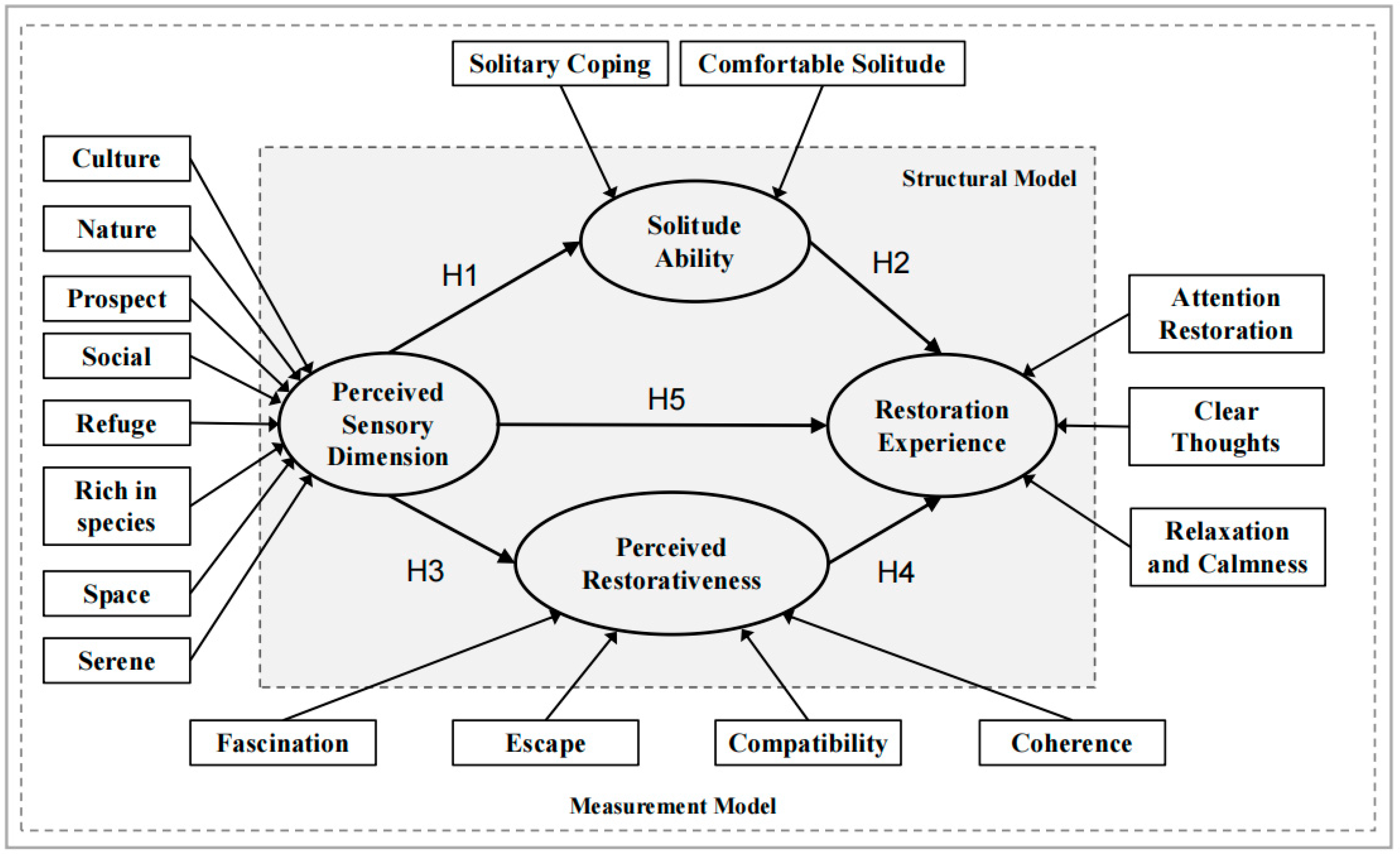 Sustainability 16 00707 g003