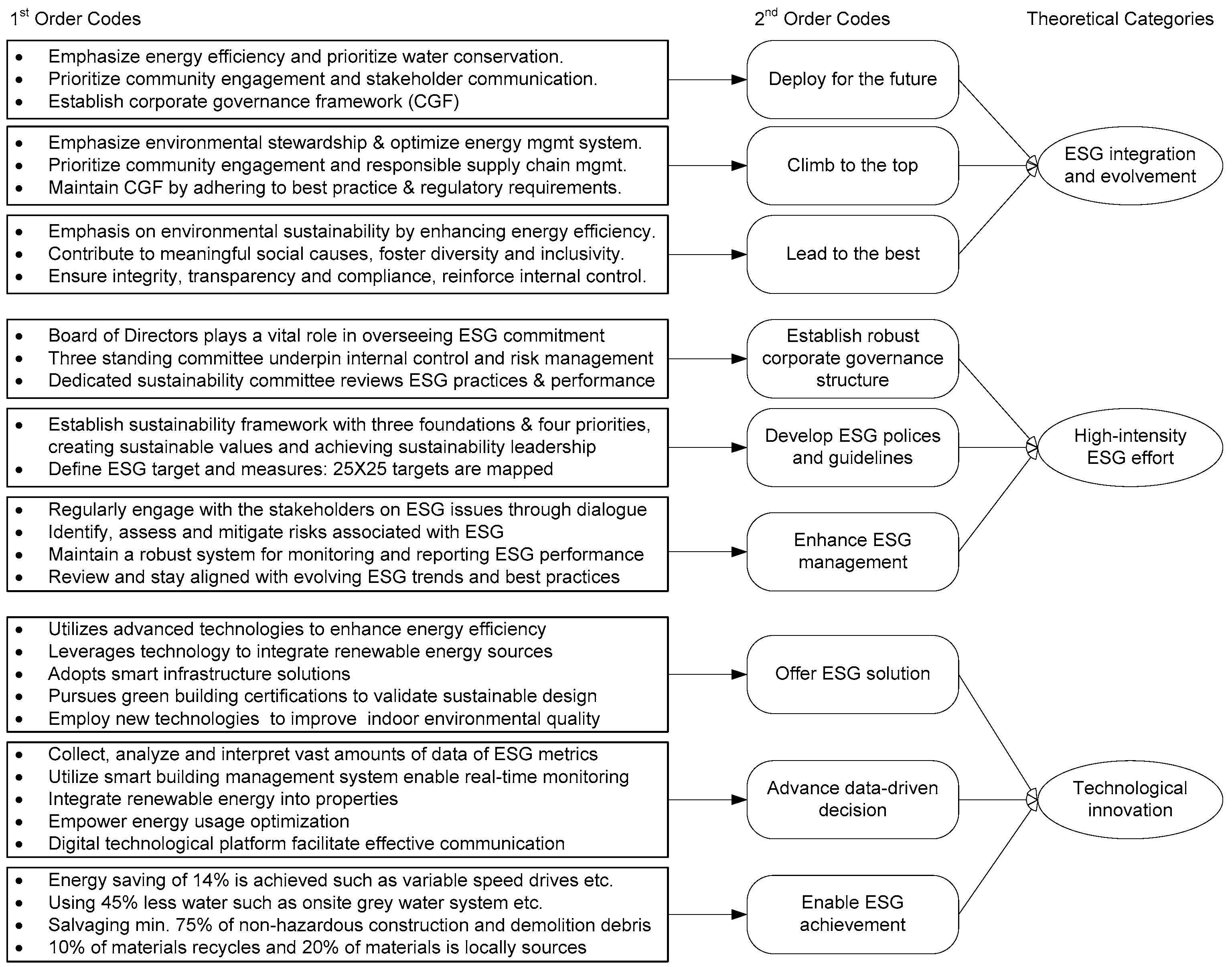 Sustainability 16 00711 g002
