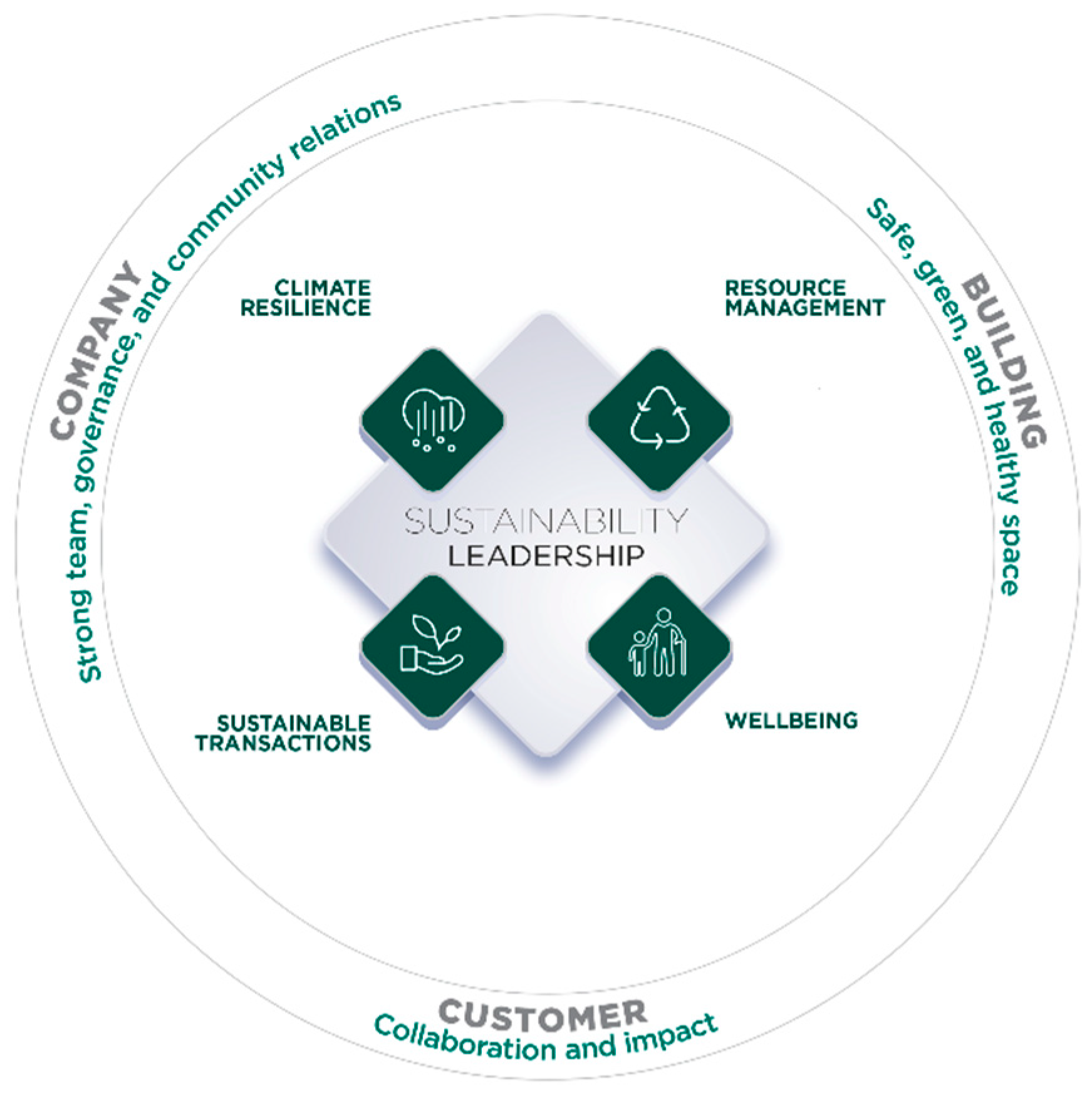 Sustainability 16 00711 g005