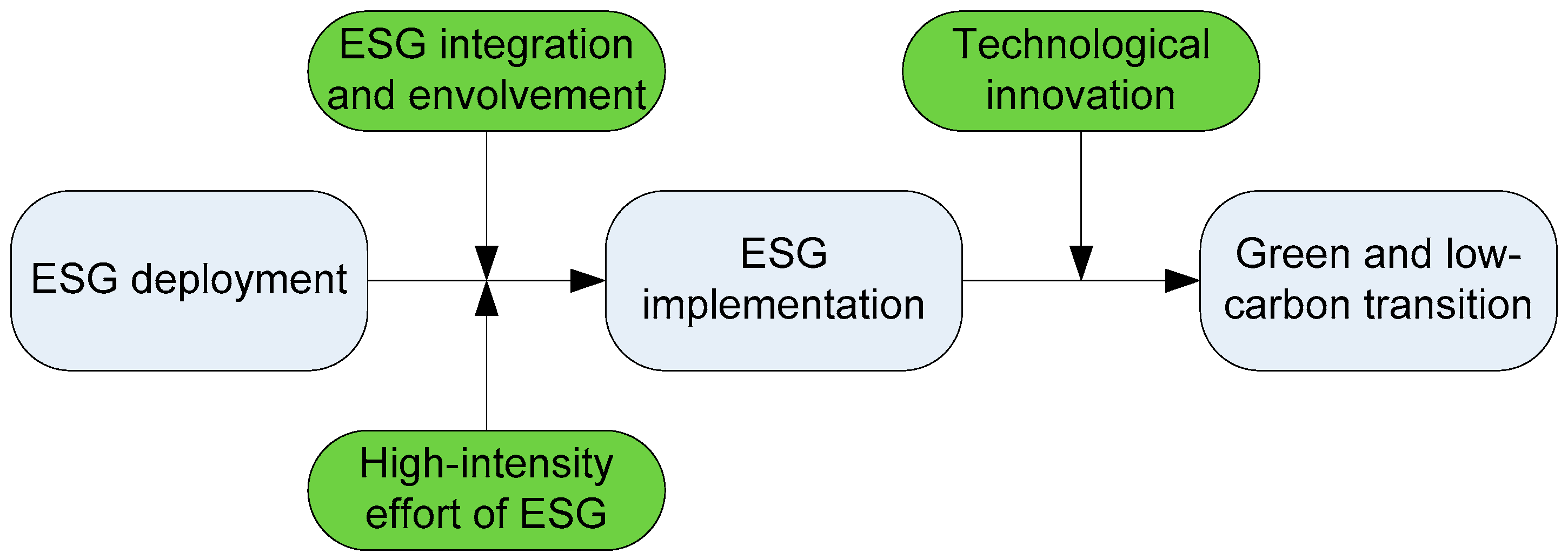 Sustainability 16 00711 g006