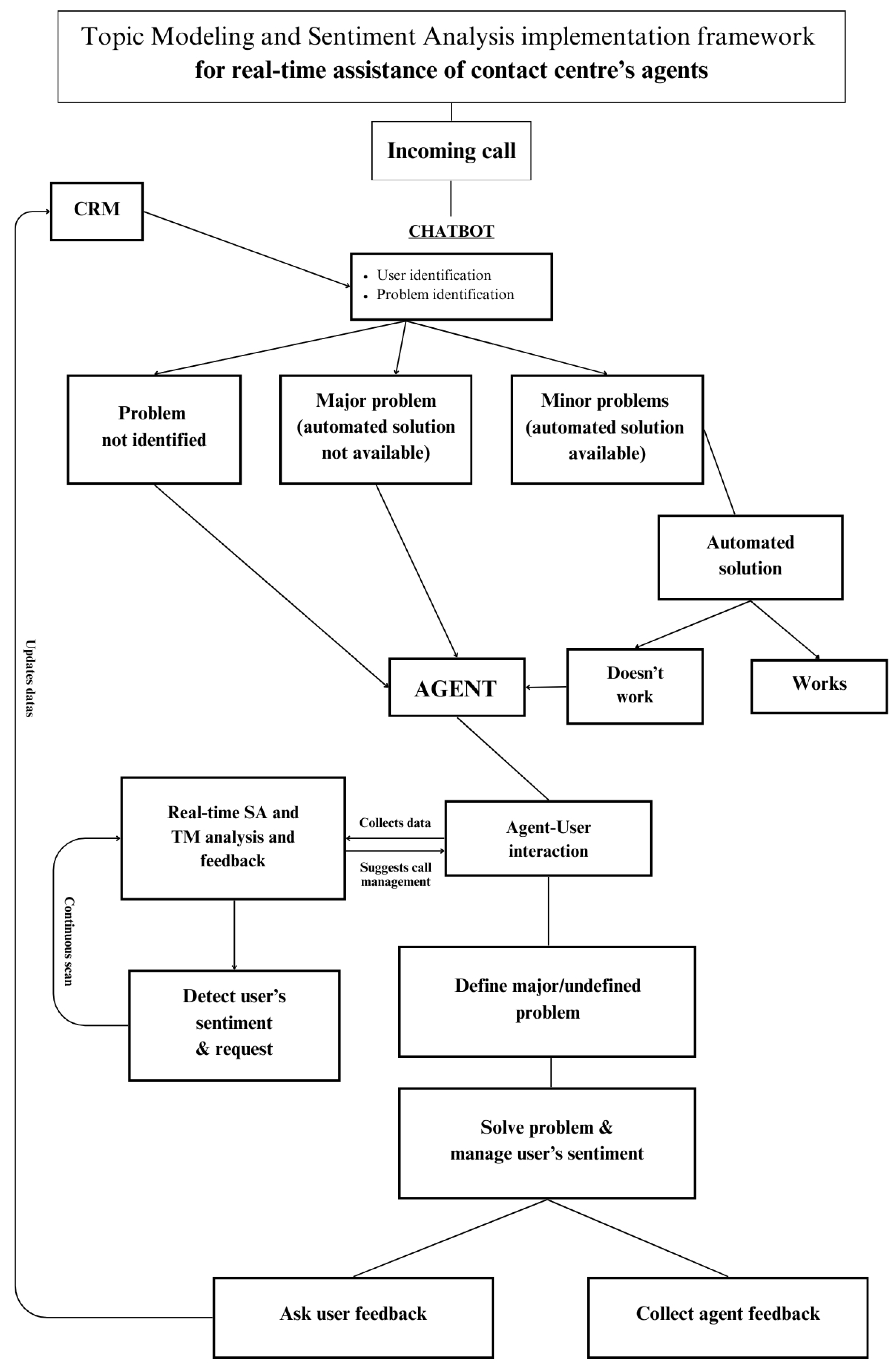 Sustainability 16 00714 g003