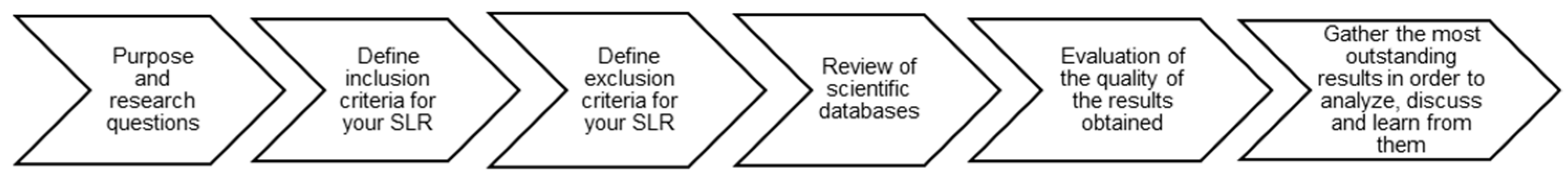 Sustainability 16 00717 g001
