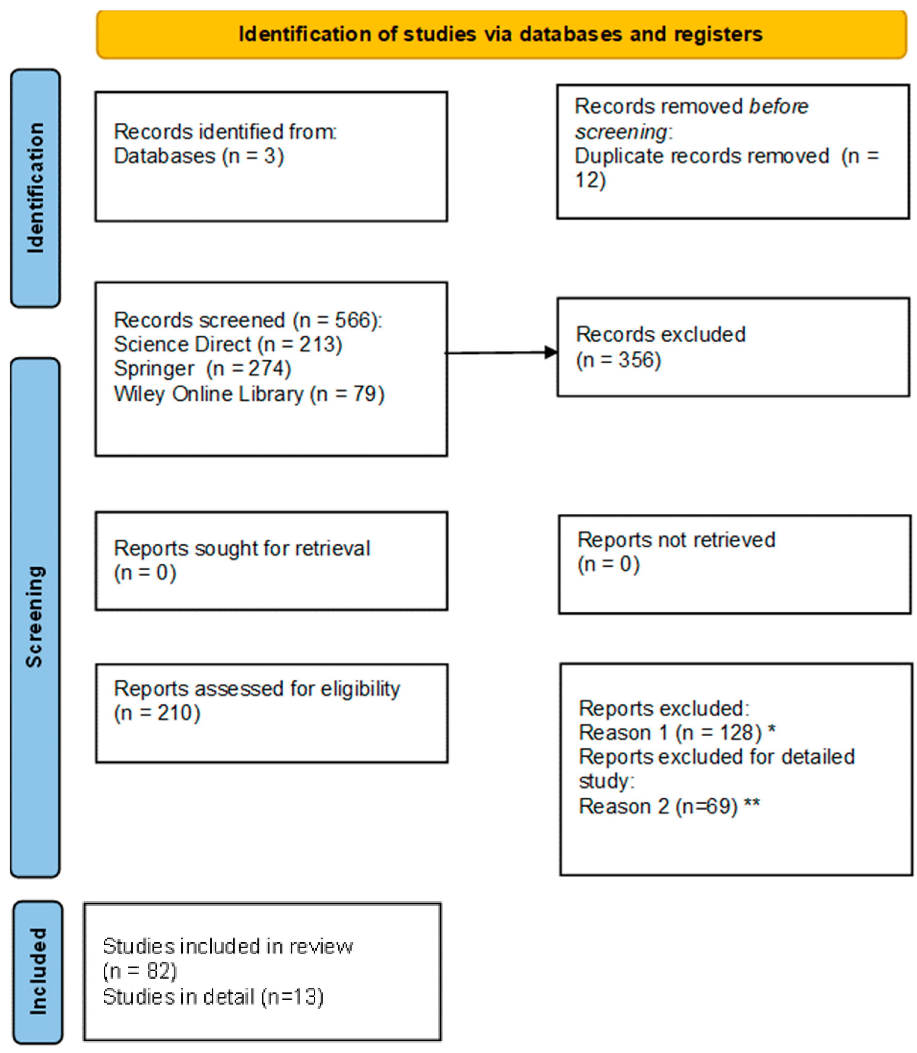 Sustainability 16 00717 g002