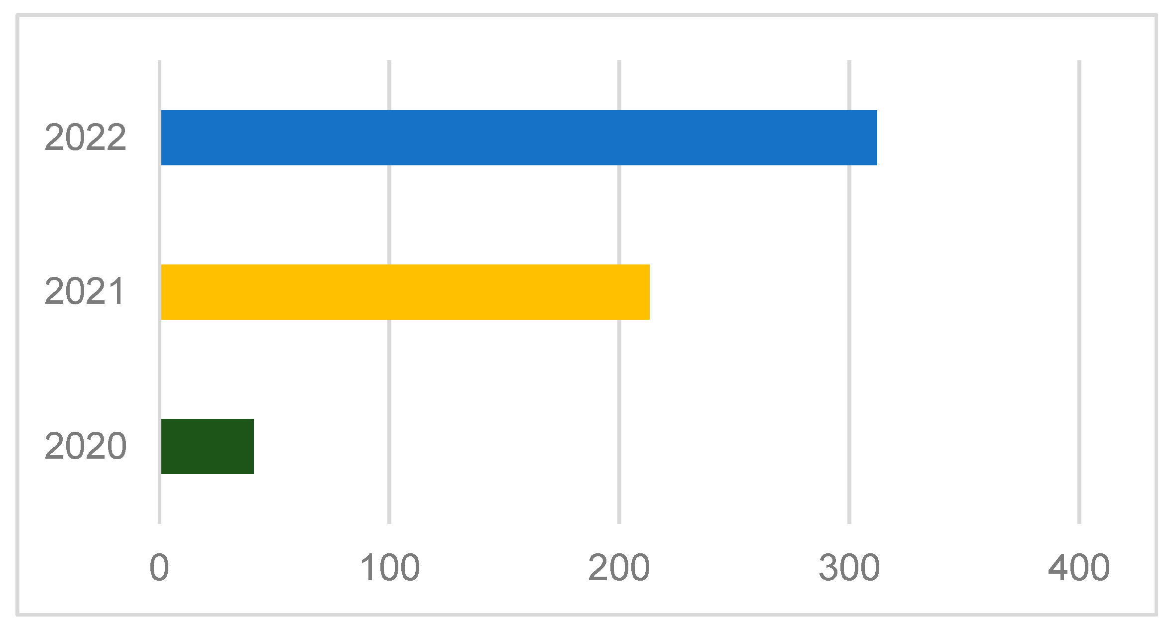 Sustainability 16 00717 g004