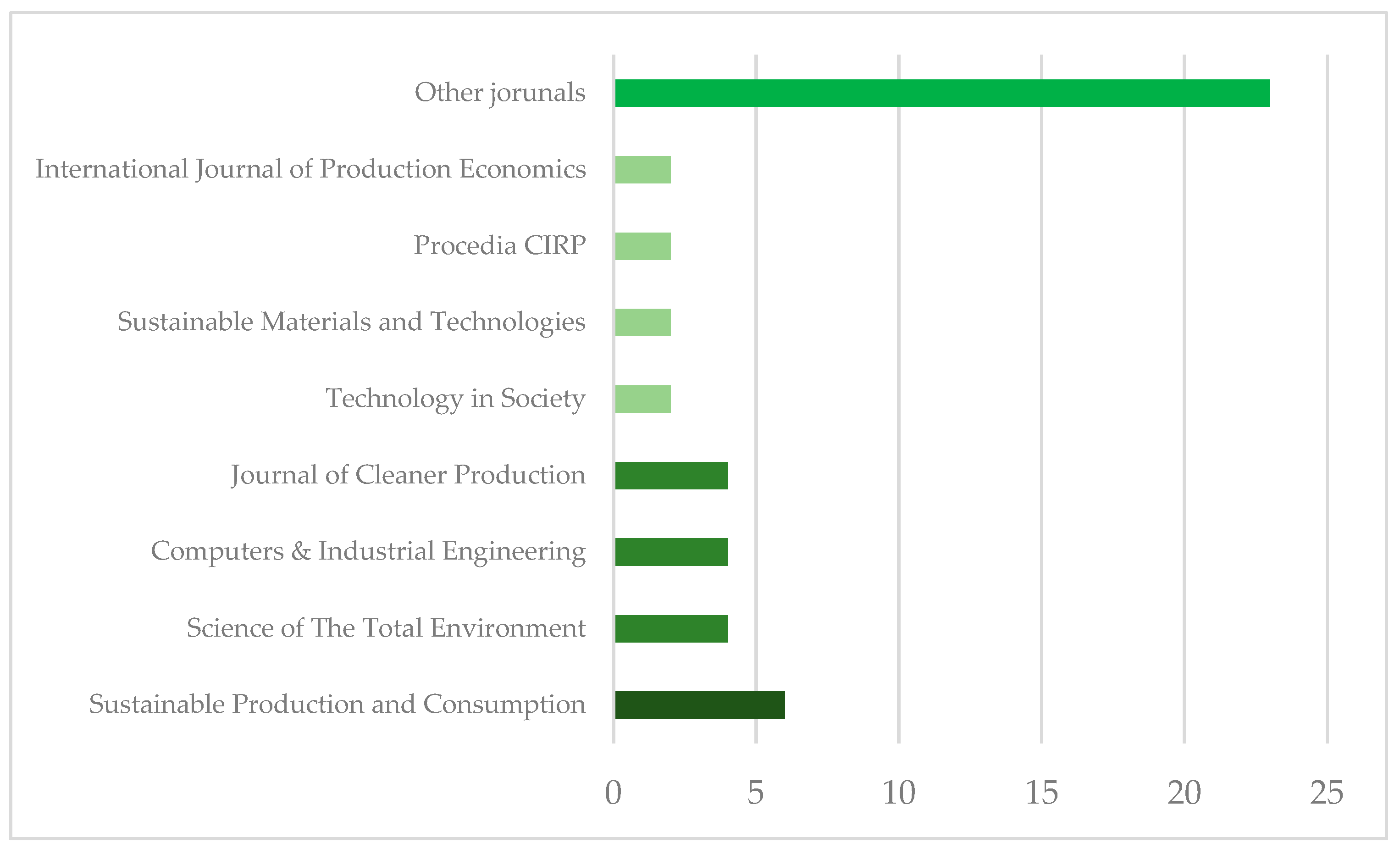 Sustainability 16 00717 g006