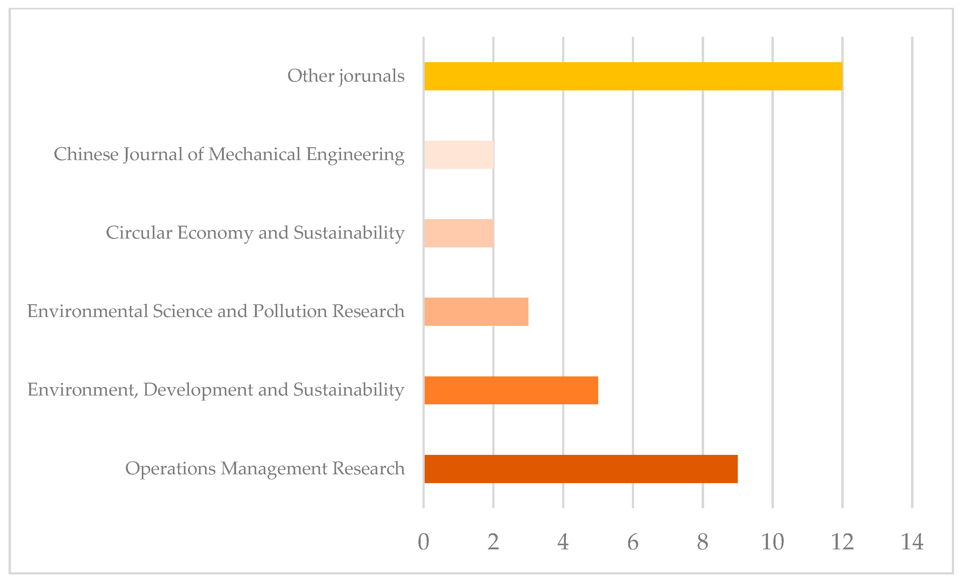 Sustainability 16 00717 g007