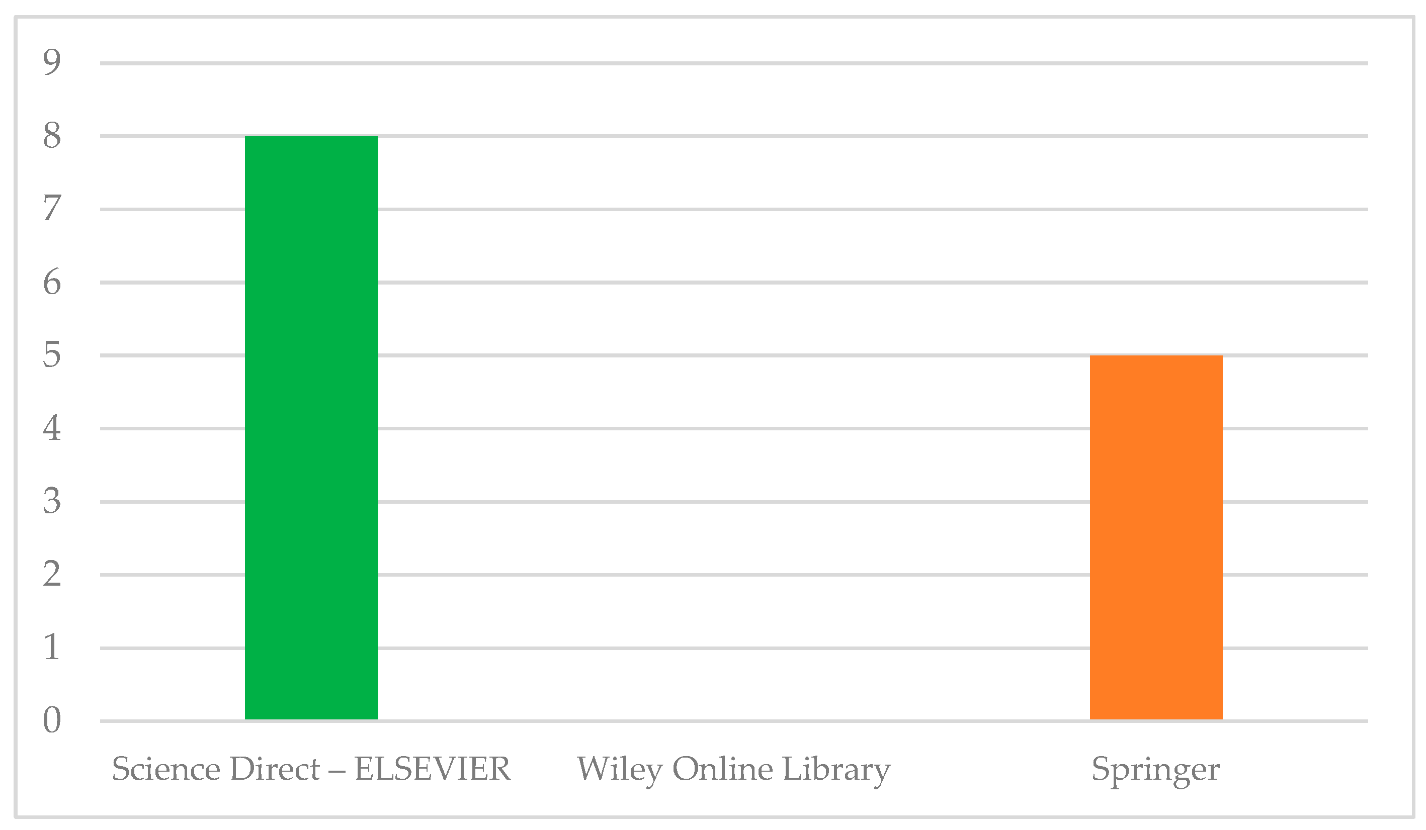 Sustainability 16 00717 g008