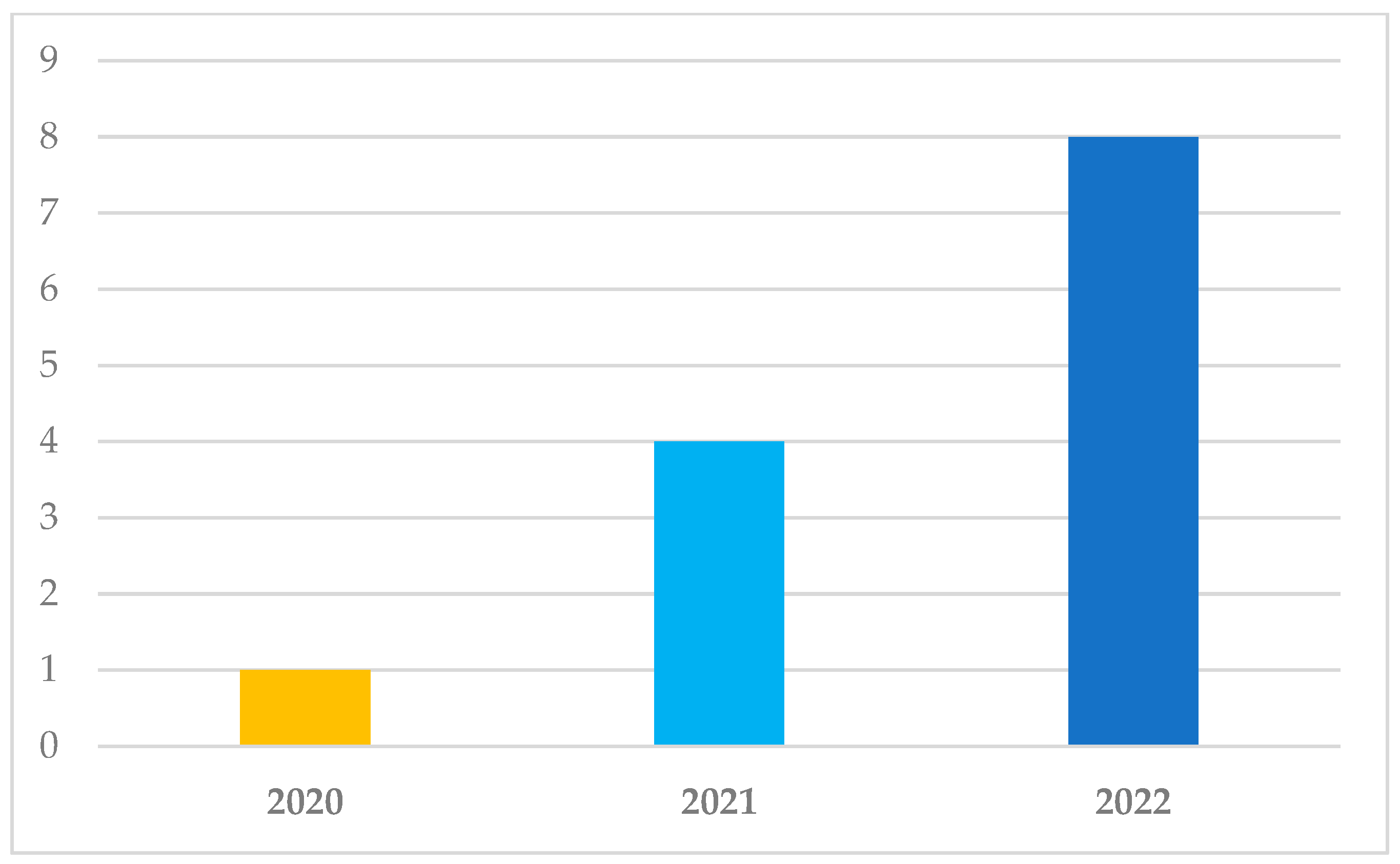 Sustainability 16 00717 g009