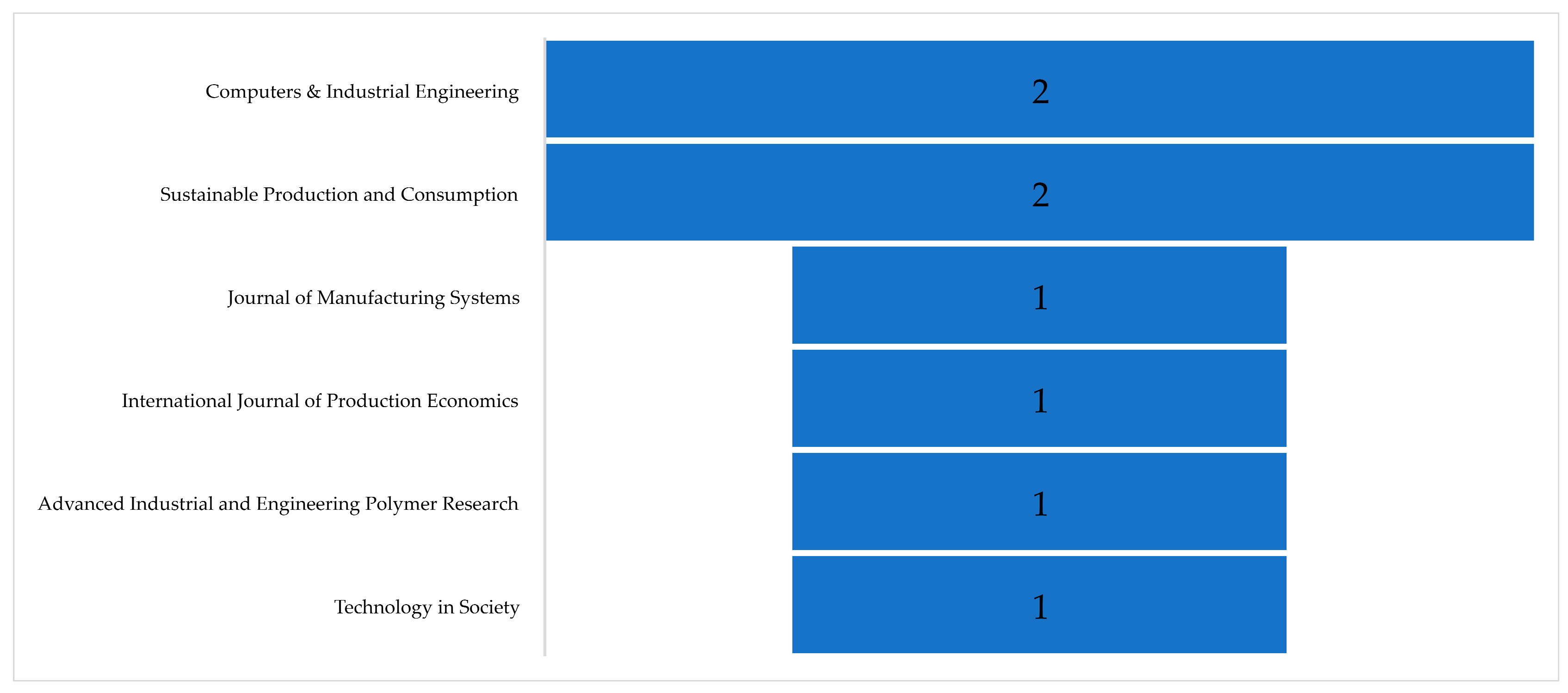 Sustainability 16 00717 g010