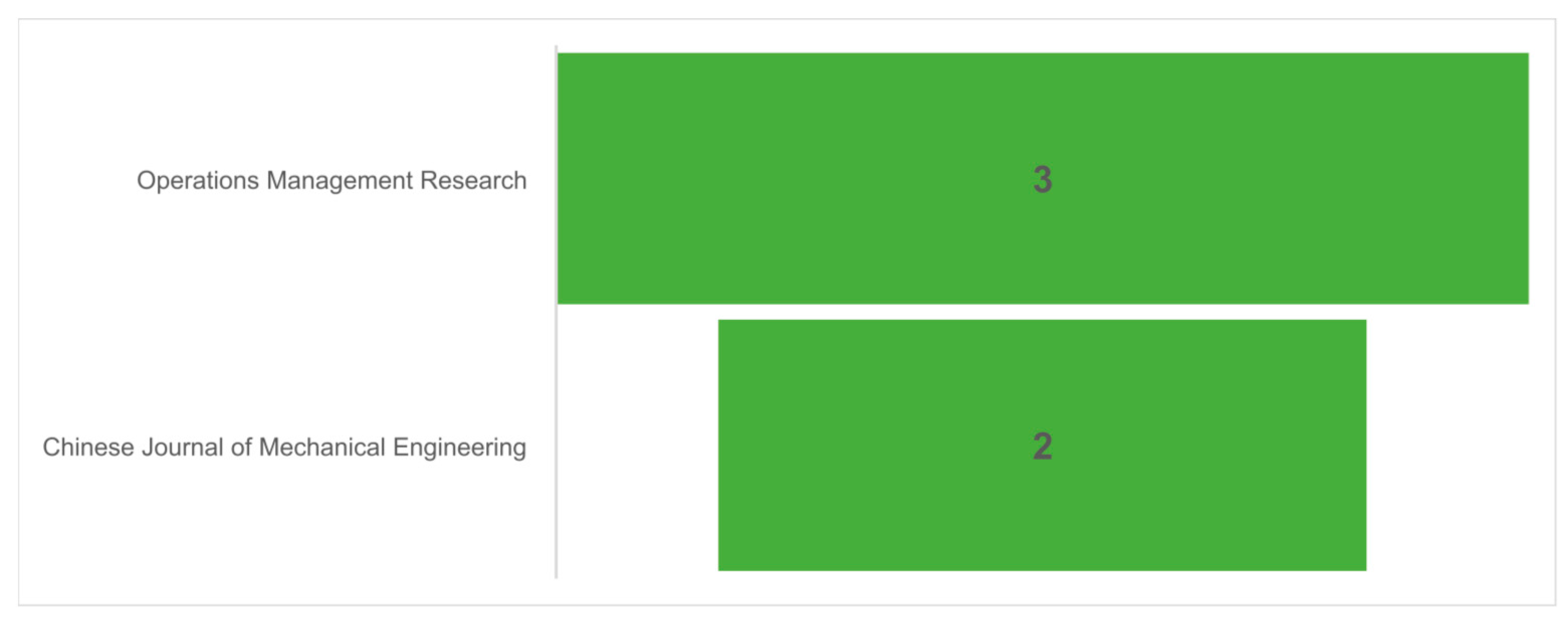 Sustainability 16 00717 g011
