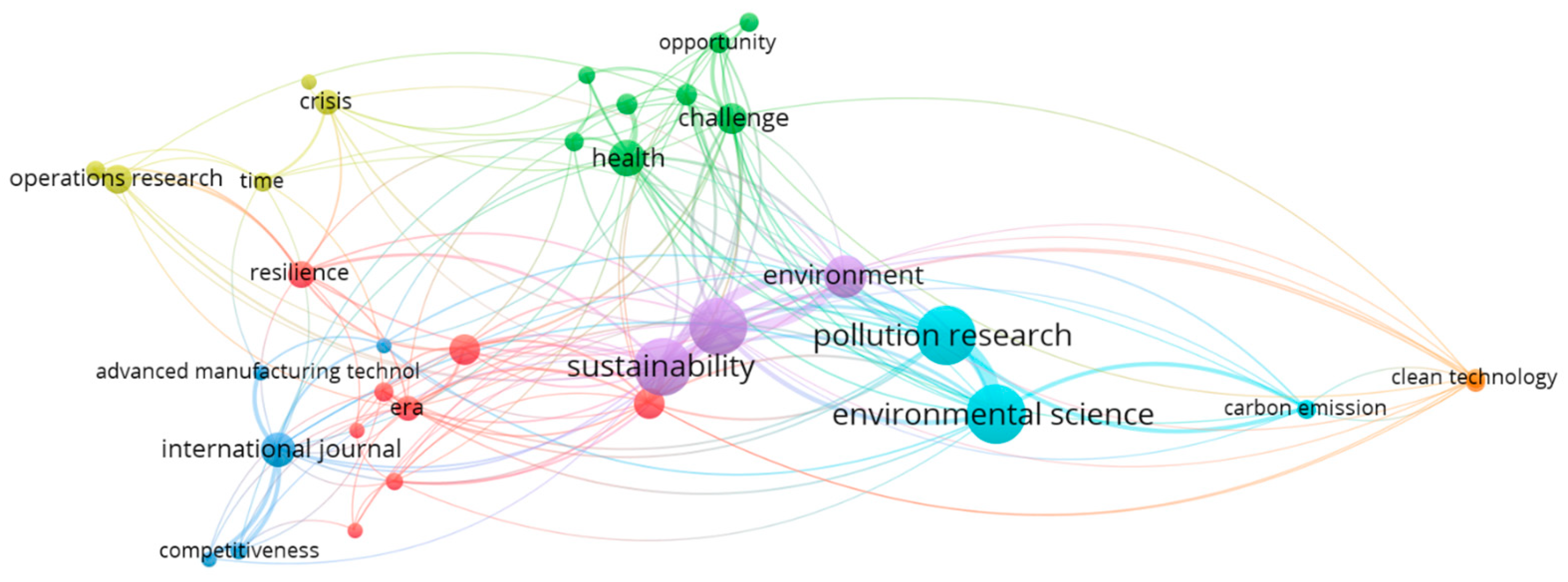 Sustainability 16 00717 g012