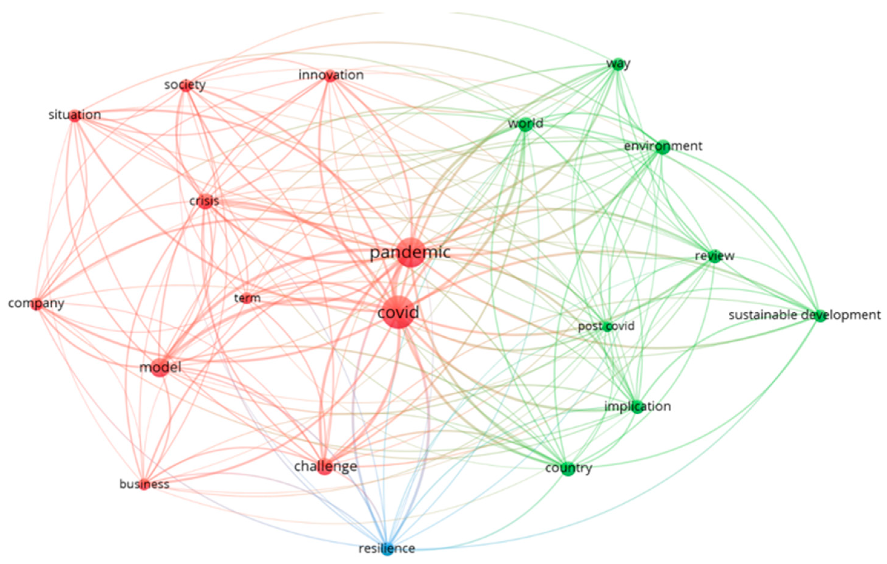 Sustainability 16 00717 g013