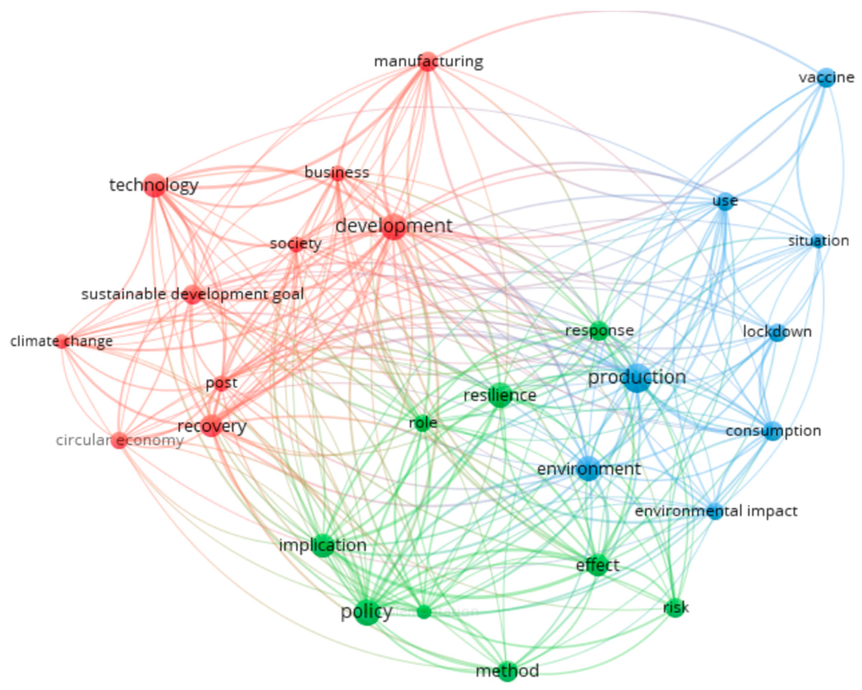 Sustainability 16 00717 g014