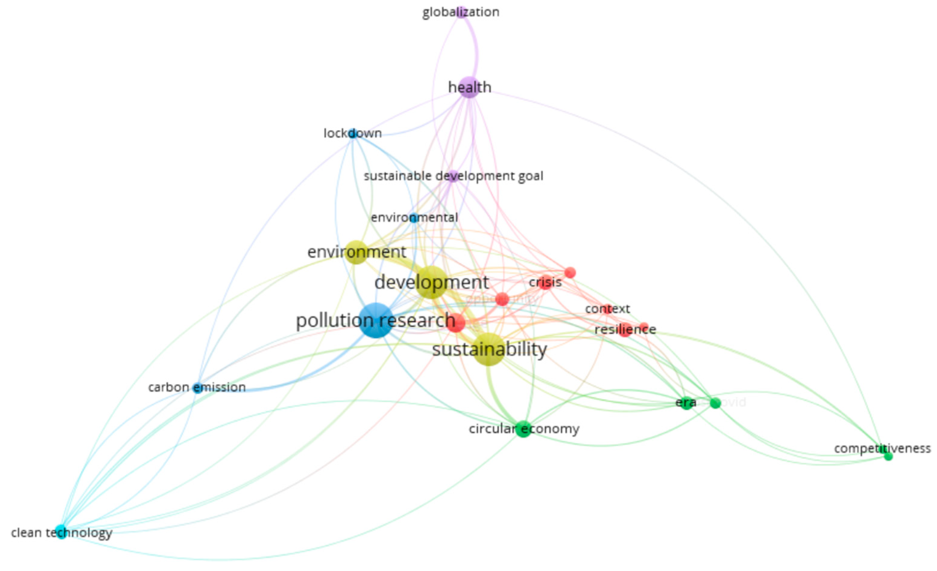 Sustainability 16 00717 g015