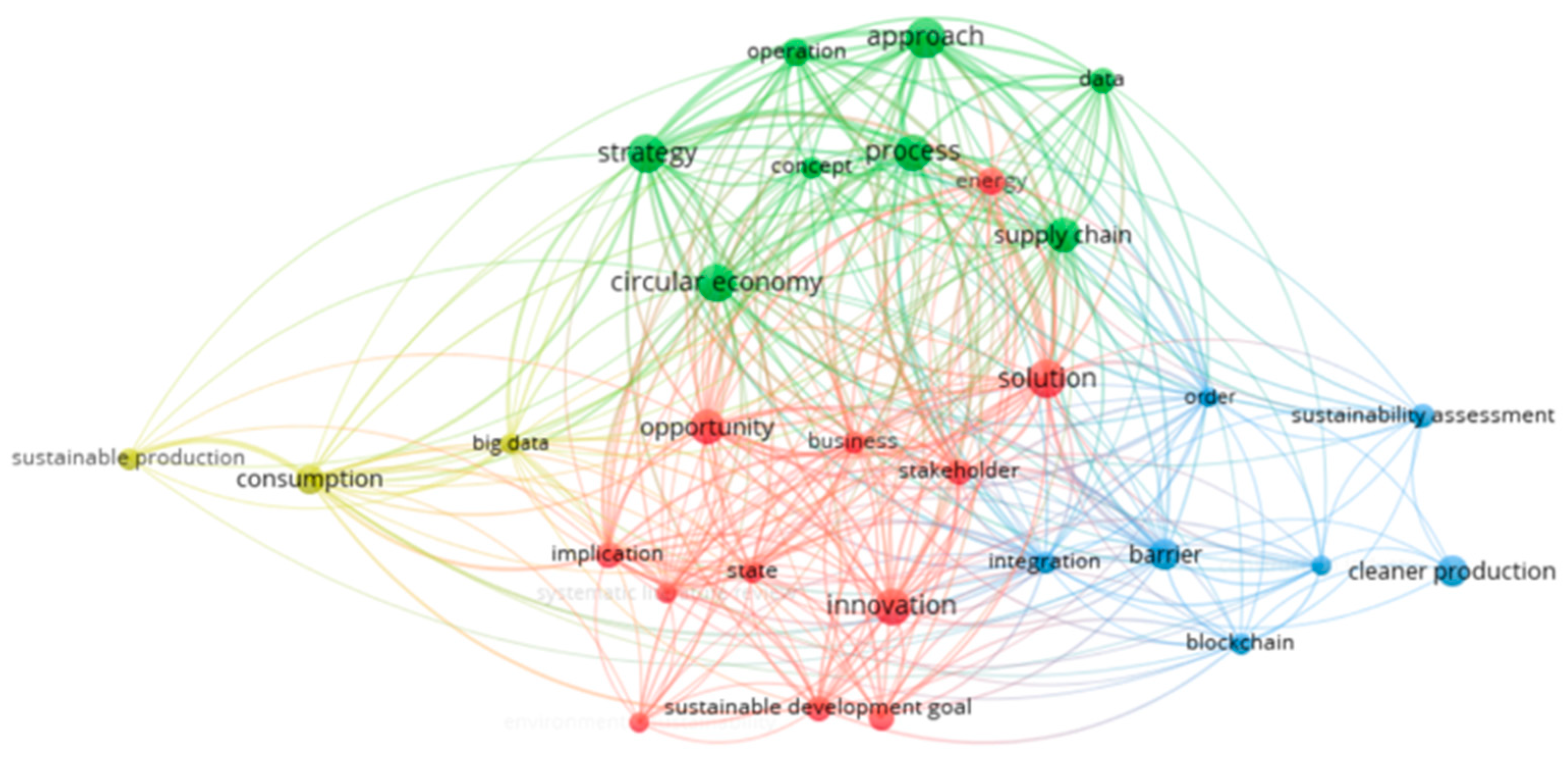 Sustainability 16 00717 g016