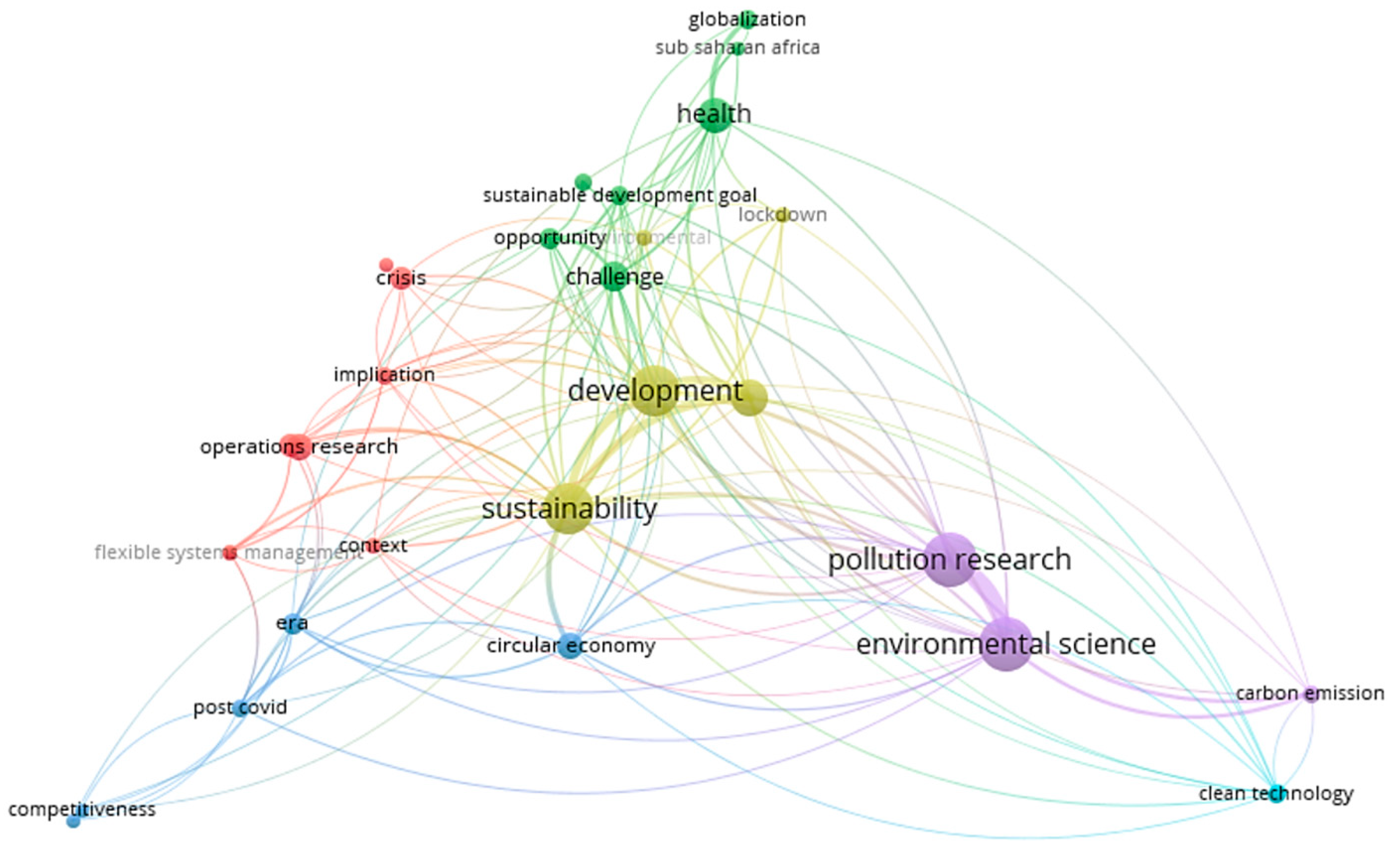 Sustainability 16 00717 g017
