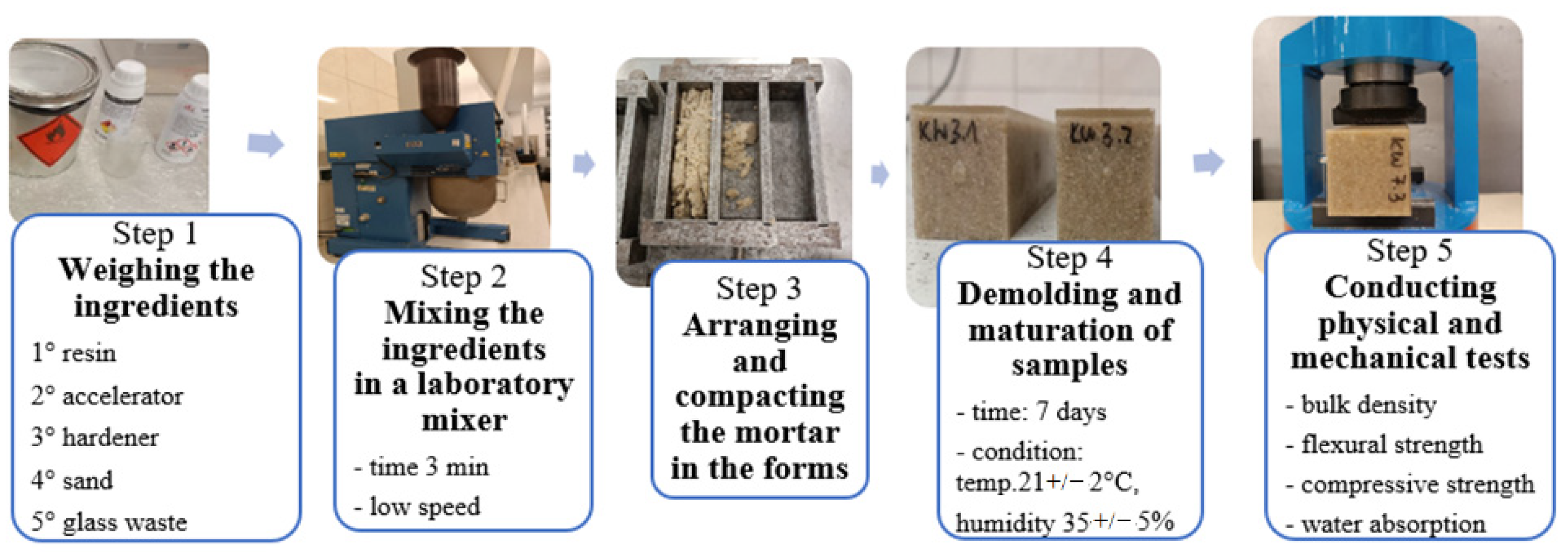 Sustainability 16 00719 g002