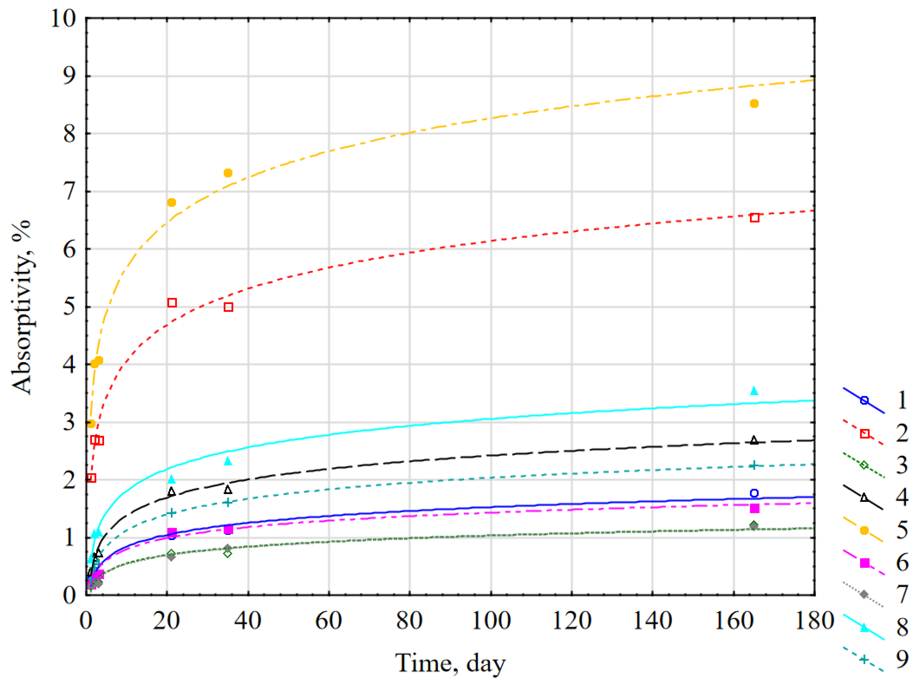 Sustainability 16 00719 g014