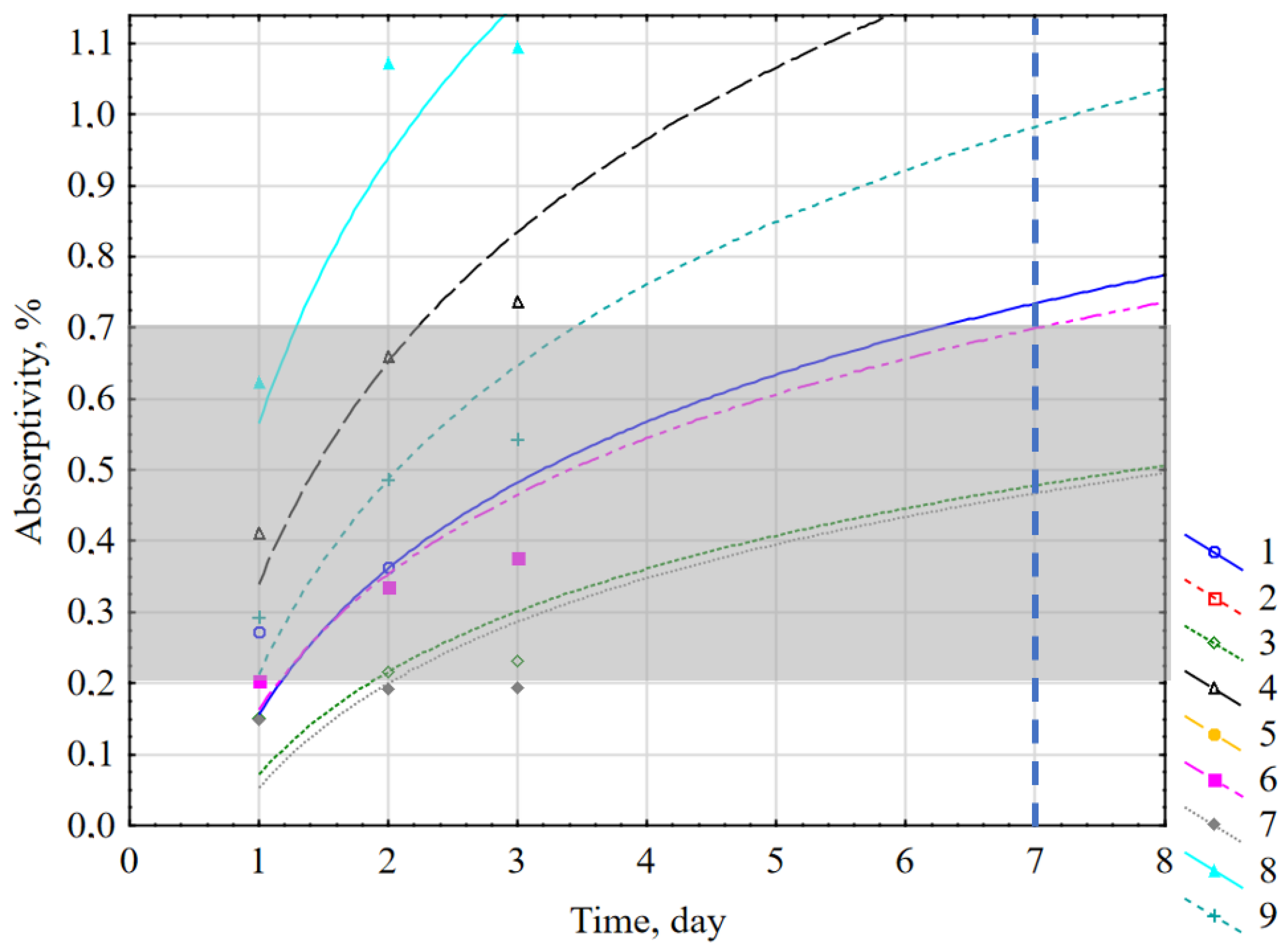 Sustainability 16 00719 g015
