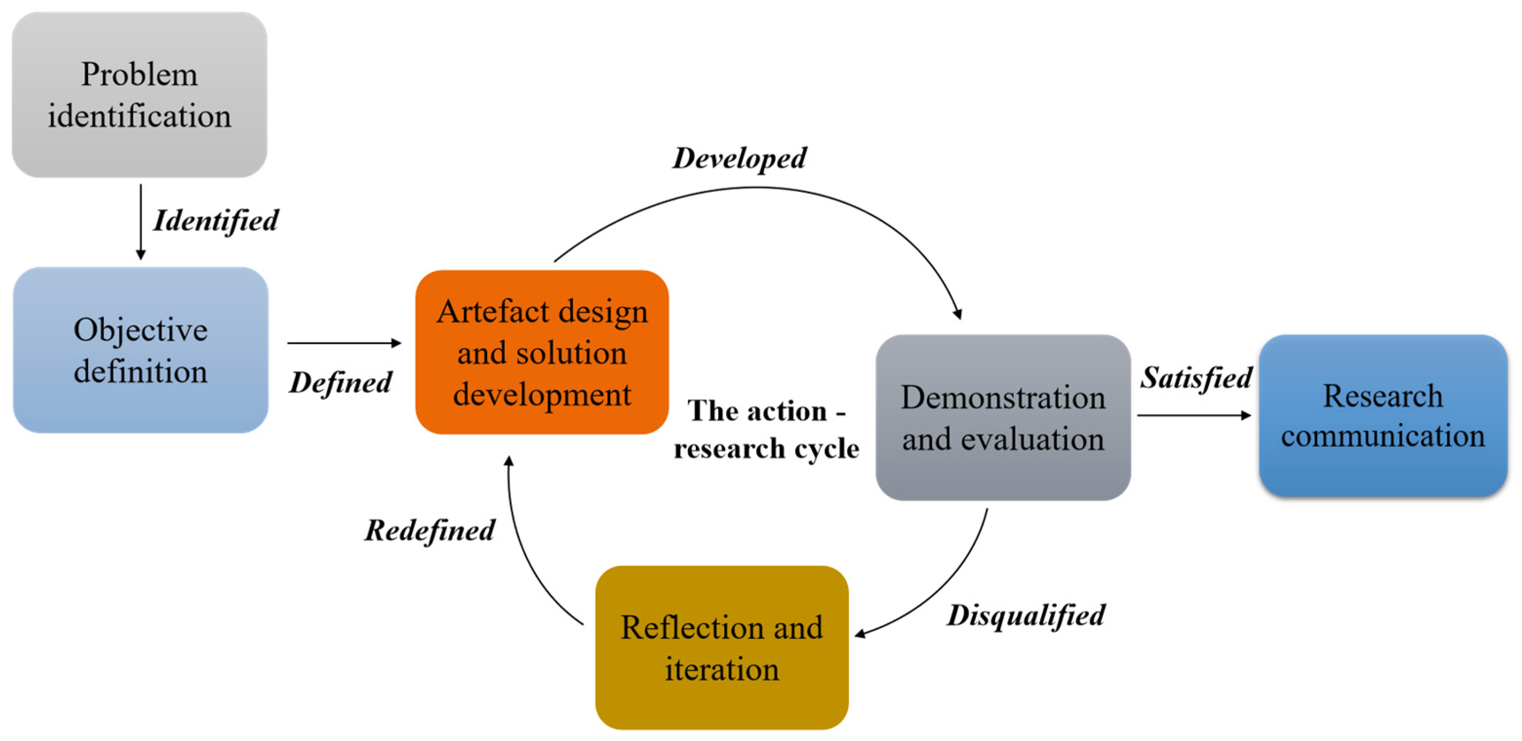 Sustainability 16 00721 g001