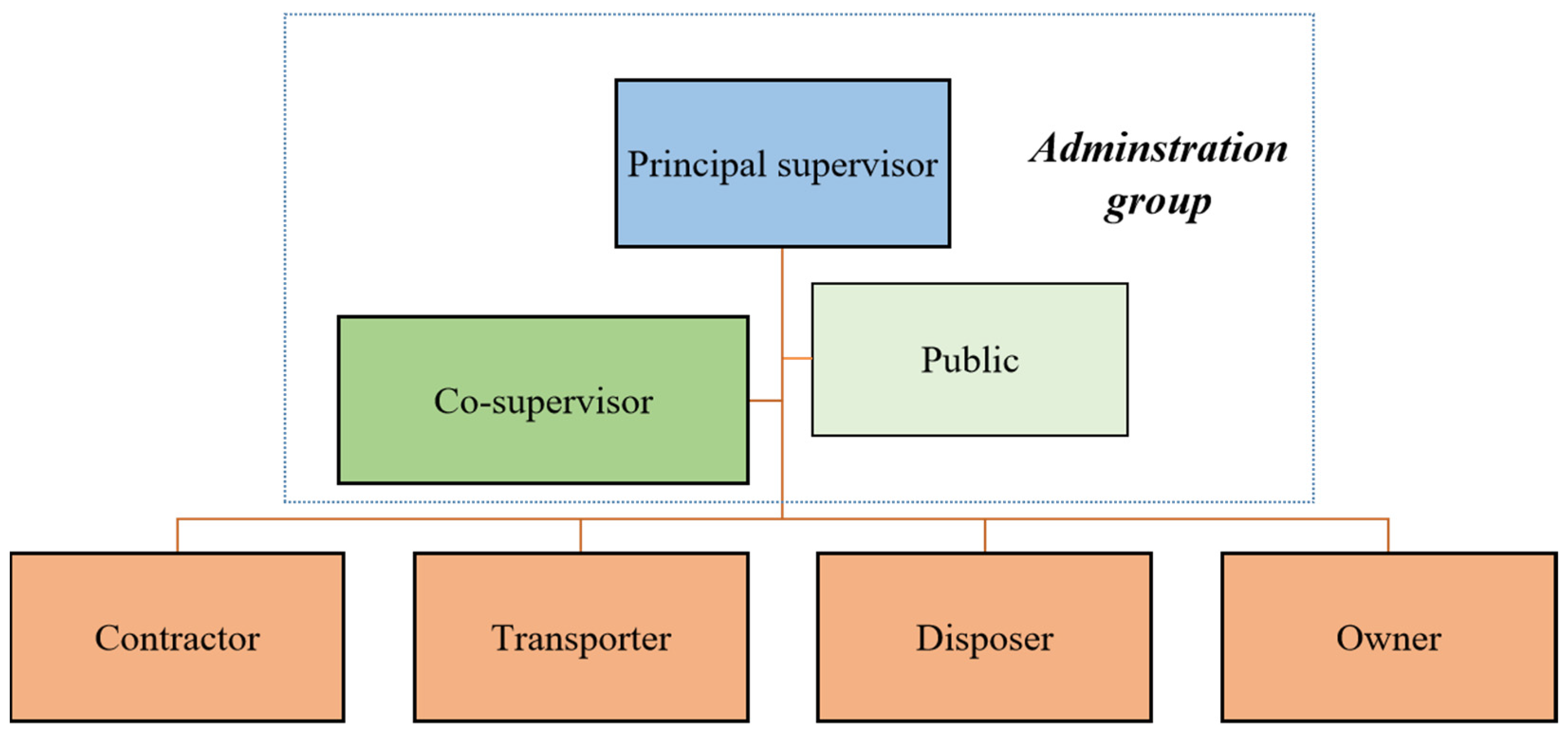 Sustainability 16 00721 g005