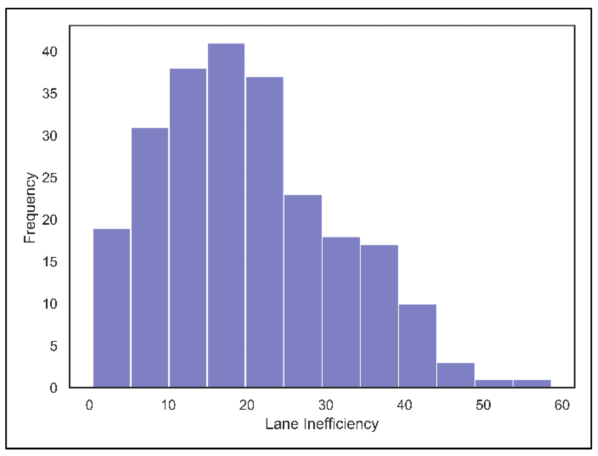 Sustainability 16 00722 g005
