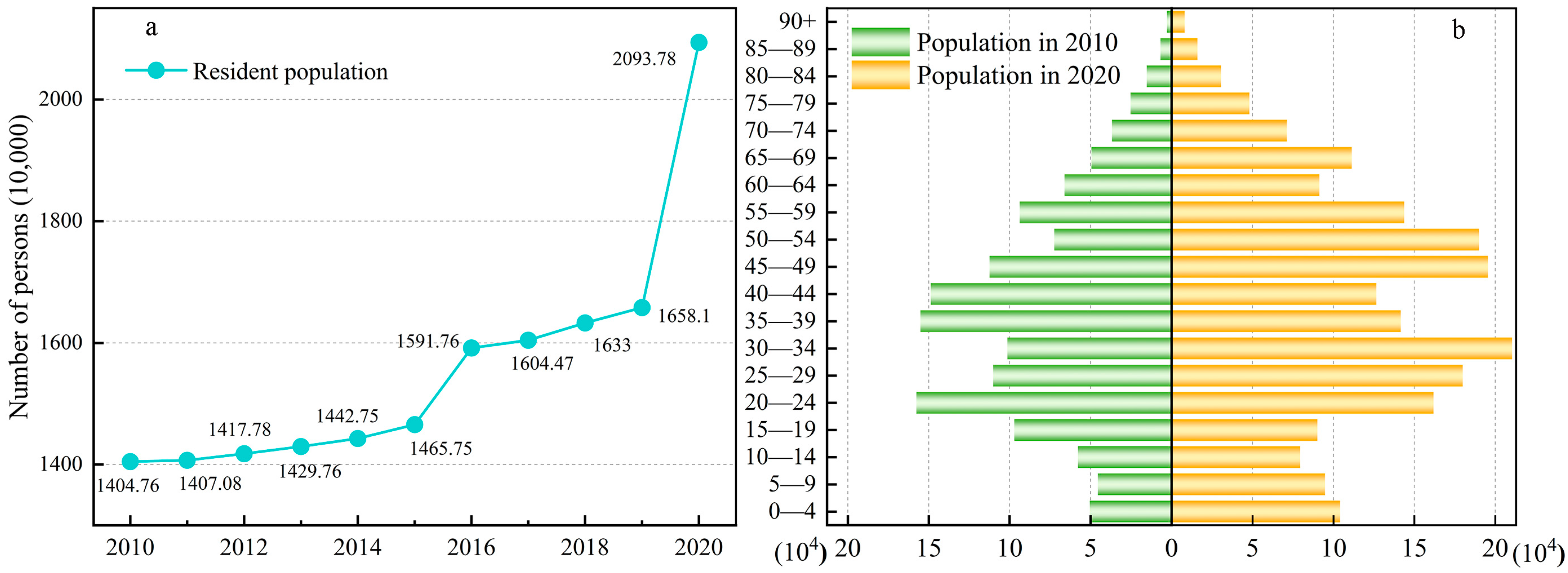 Sustainability 16 00723 g002