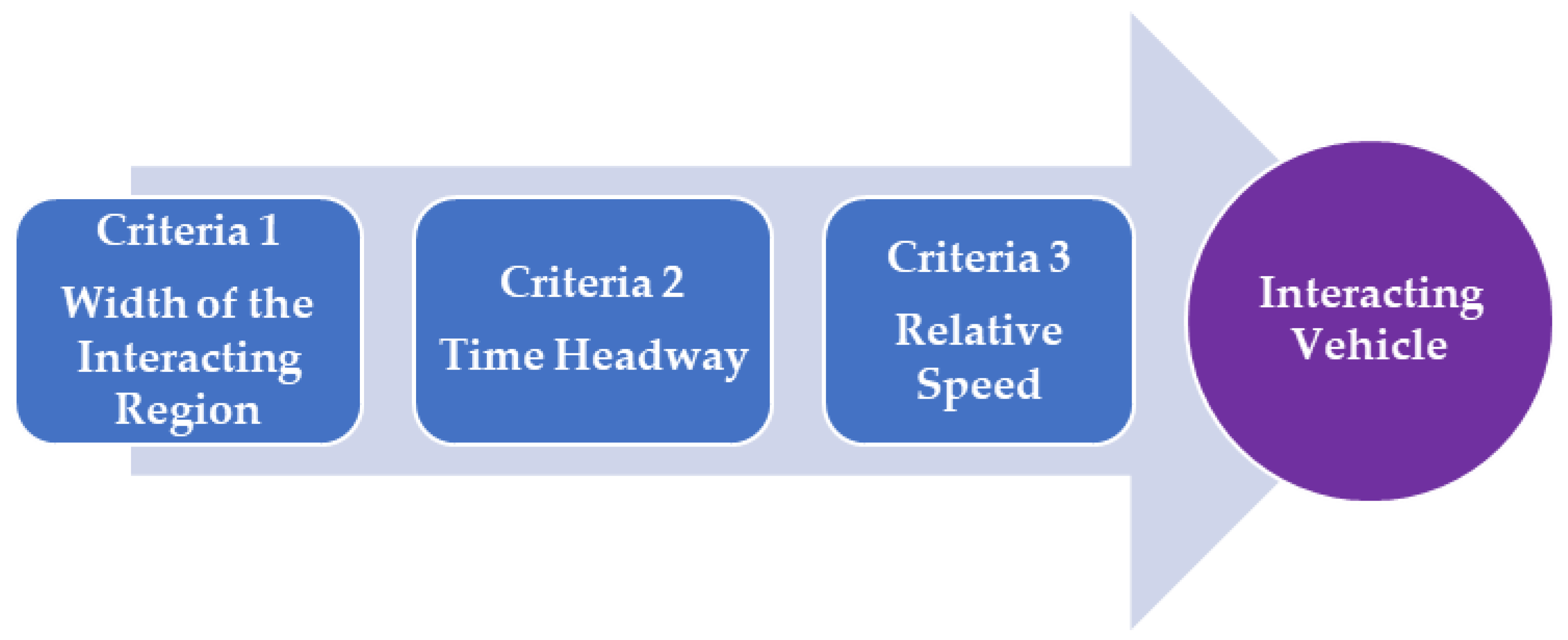 Sustainability 16 00724 g002