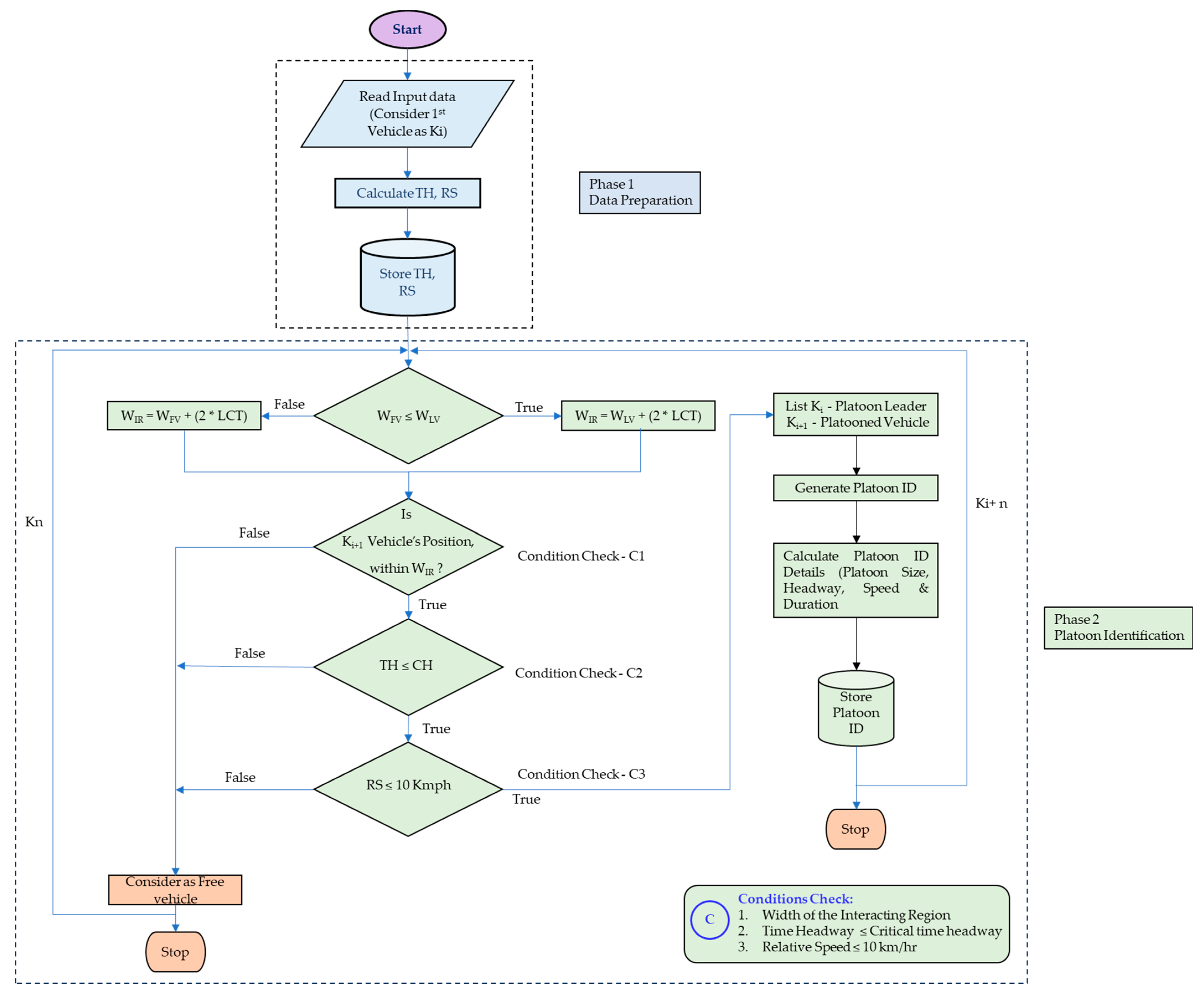 Sustainability 16 00724 g005