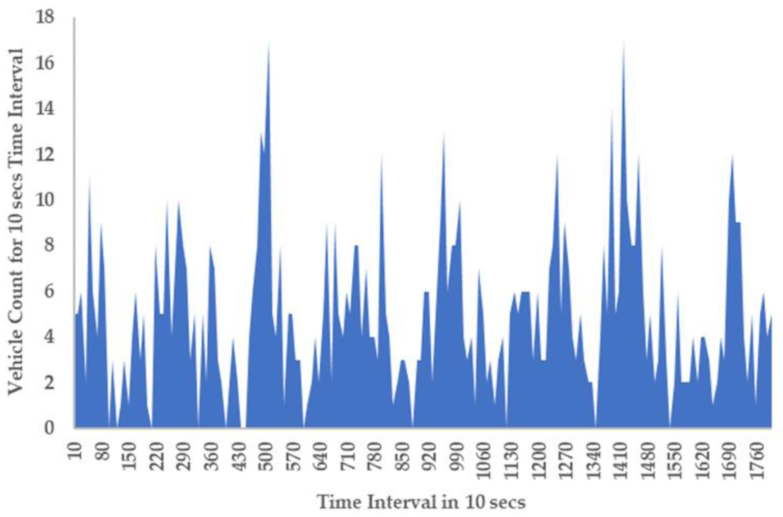 Sustainability 16 00724 g007