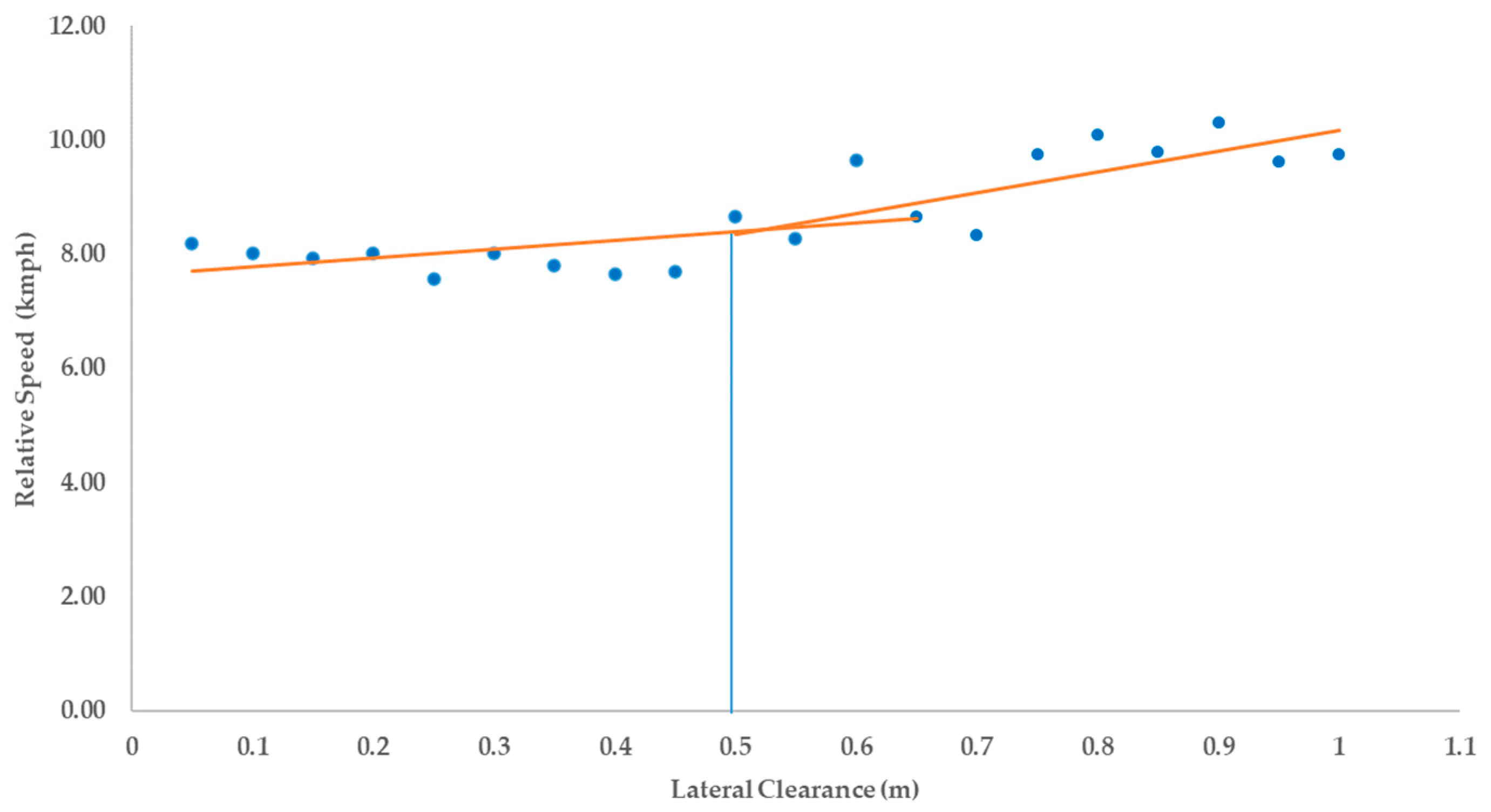 Sustainability 16 00724 g008