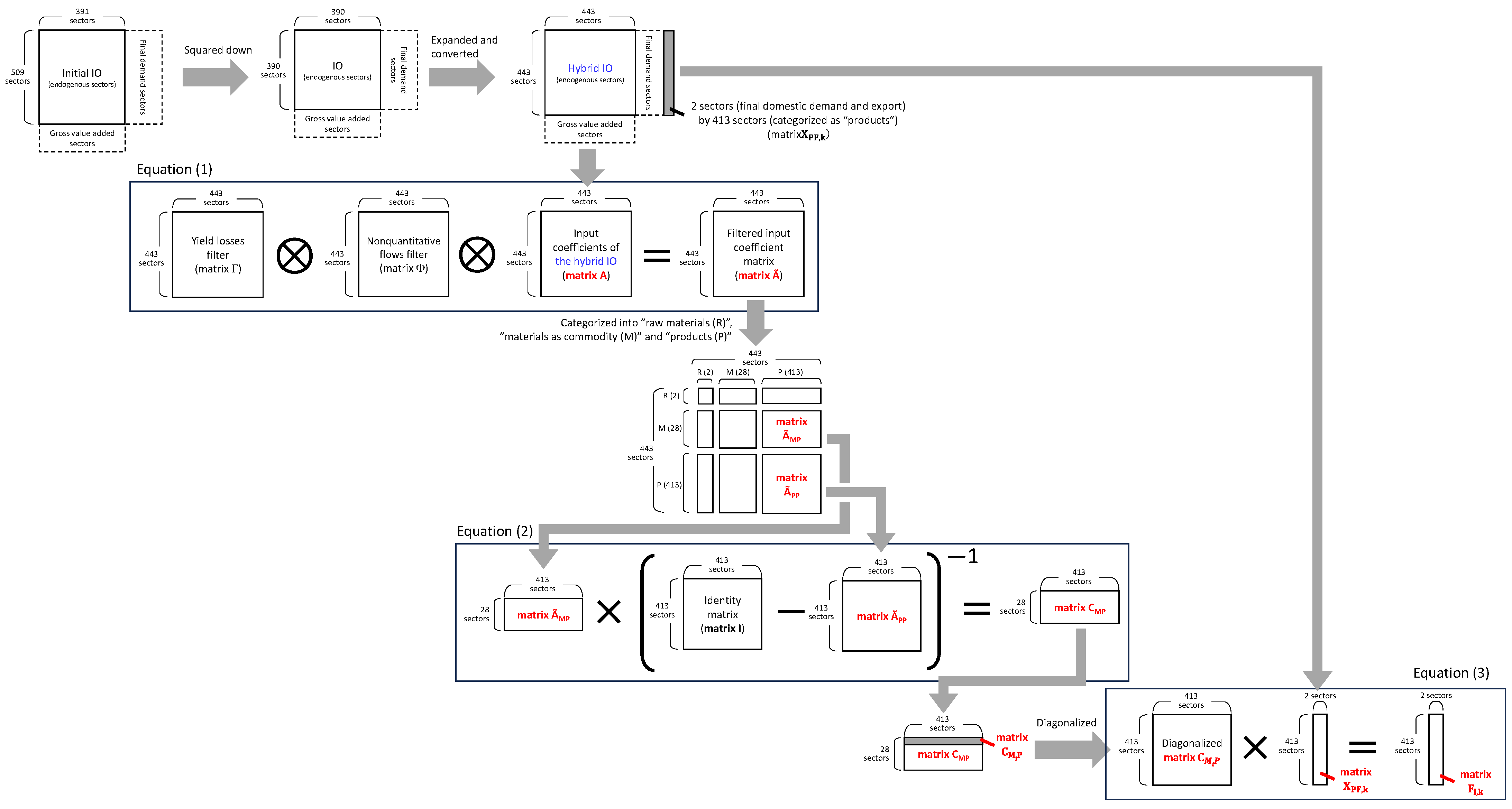 Sustainability 16 00726 g001 Sustainability 16 00726 g001