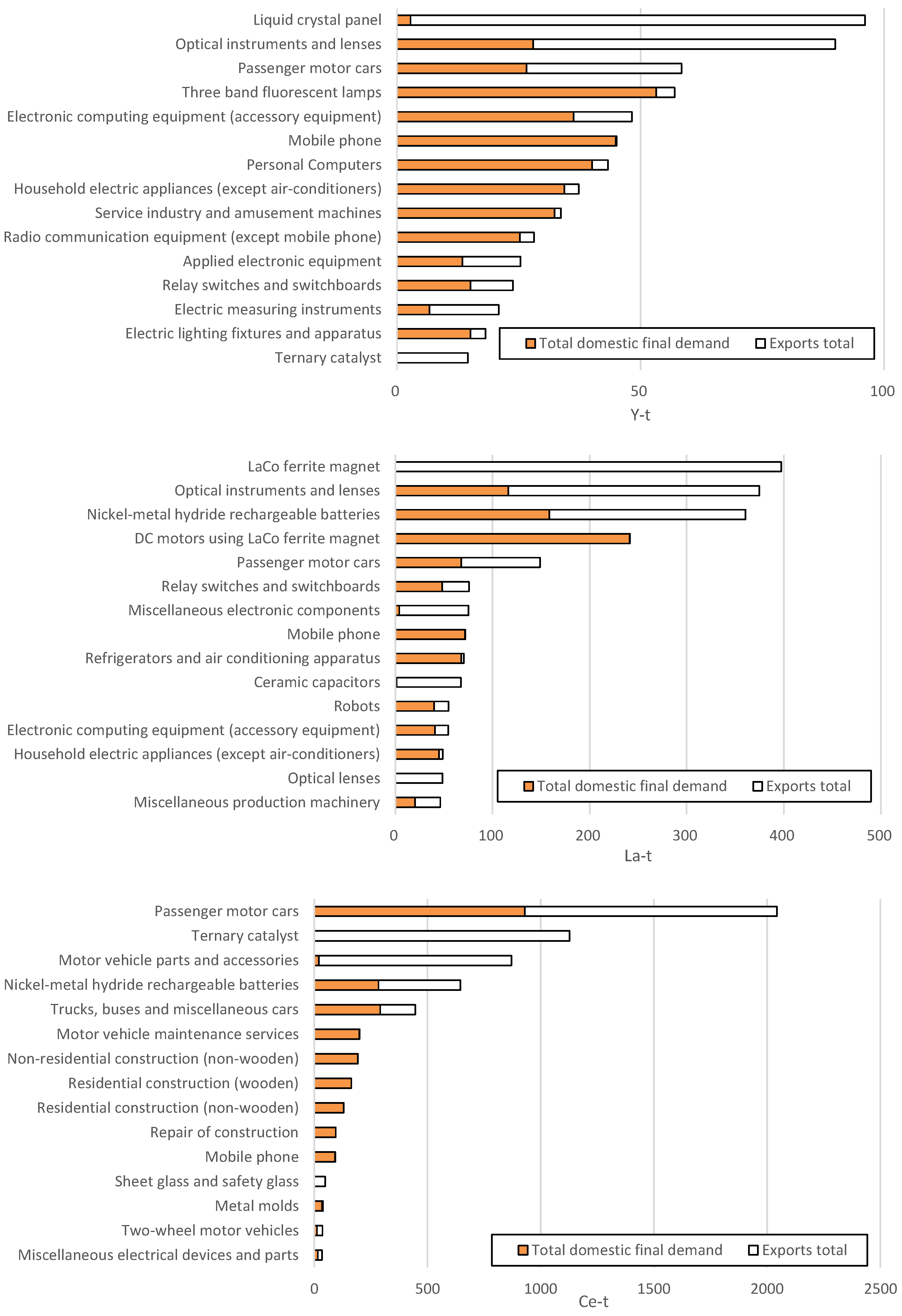 Sustainability 16 00726 g005a Sustainability 16 00726 g005a