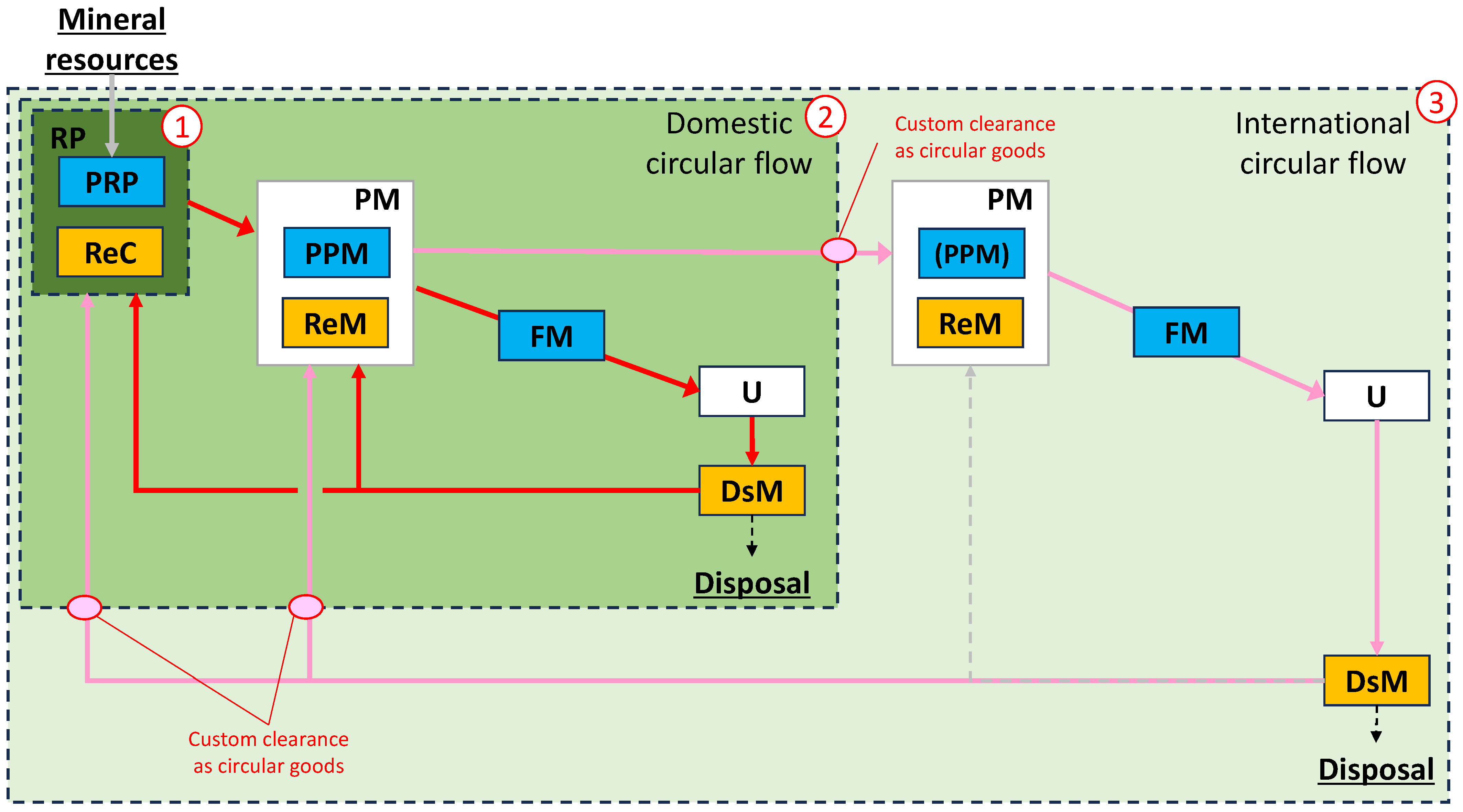 Sustainability 16 00726 g006 Sustainability 16 00726 g006