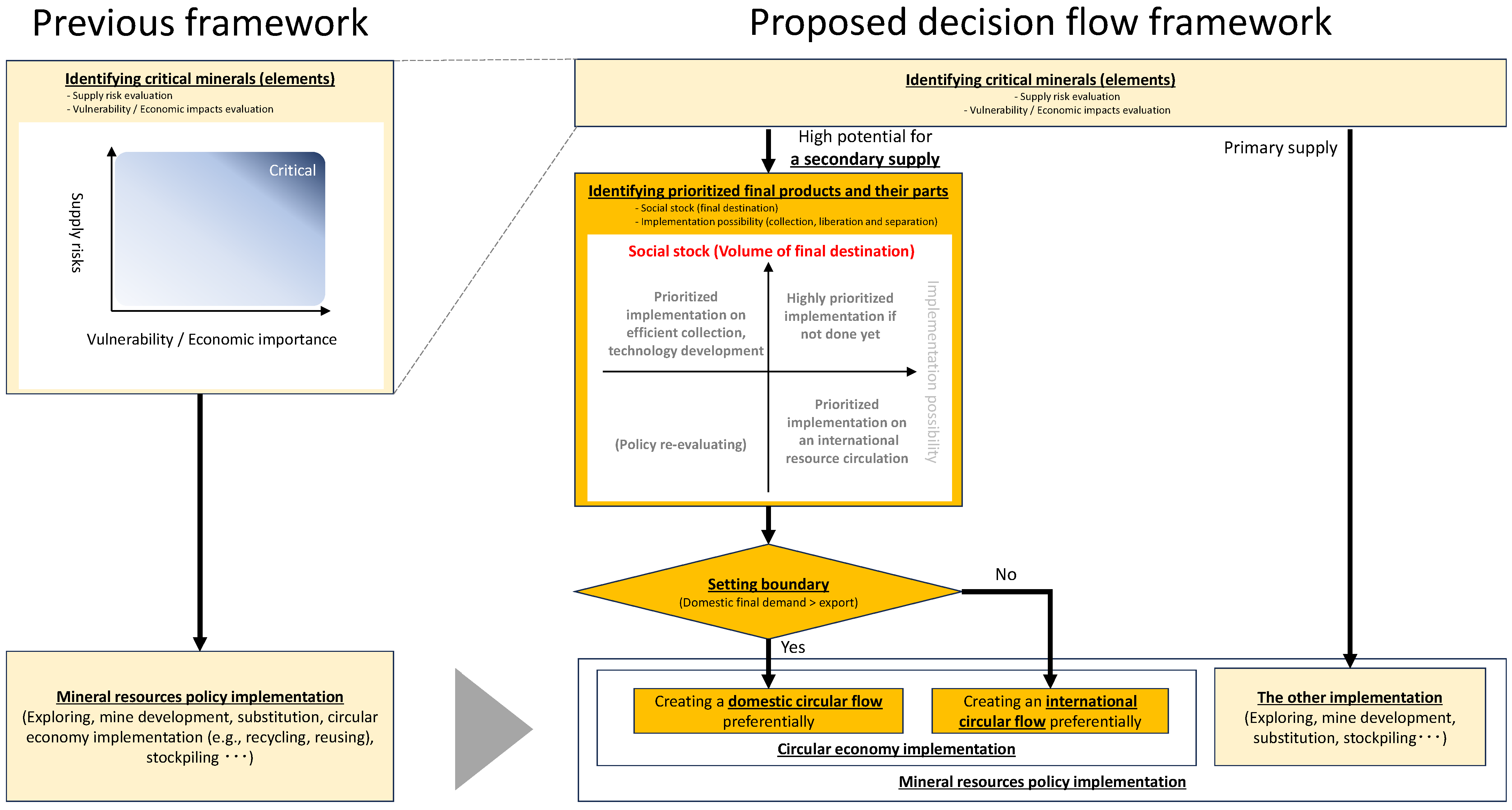 Sustainability 16 00726 g007 Sustainability 16 00726 g007