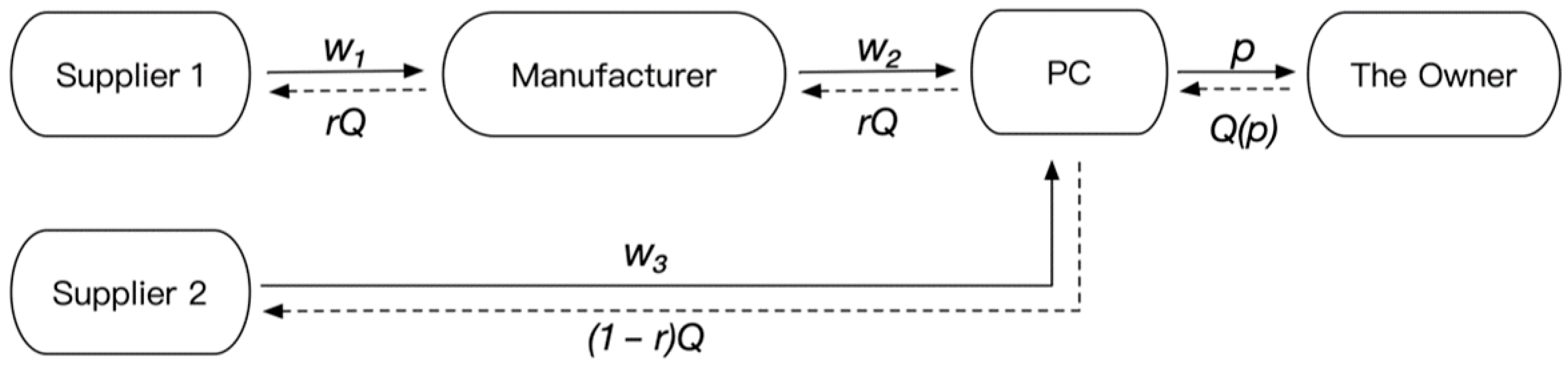 Sustainability 16 00727 g002