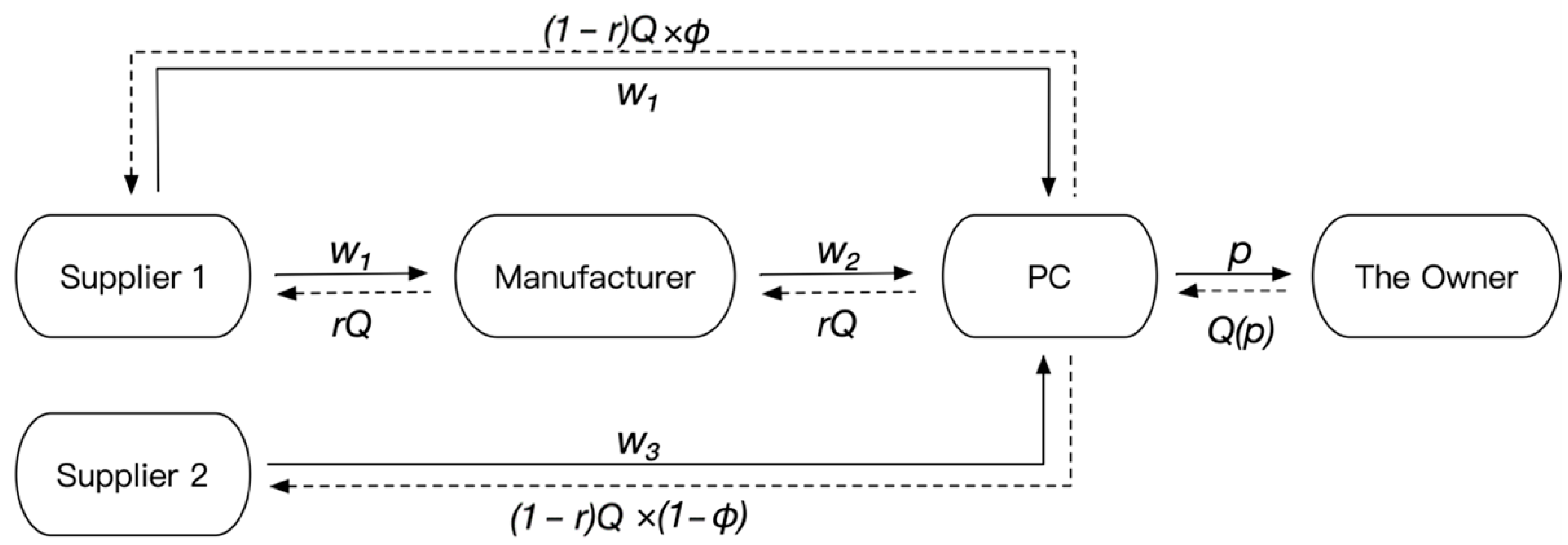 Sustainability 16 00727 g003